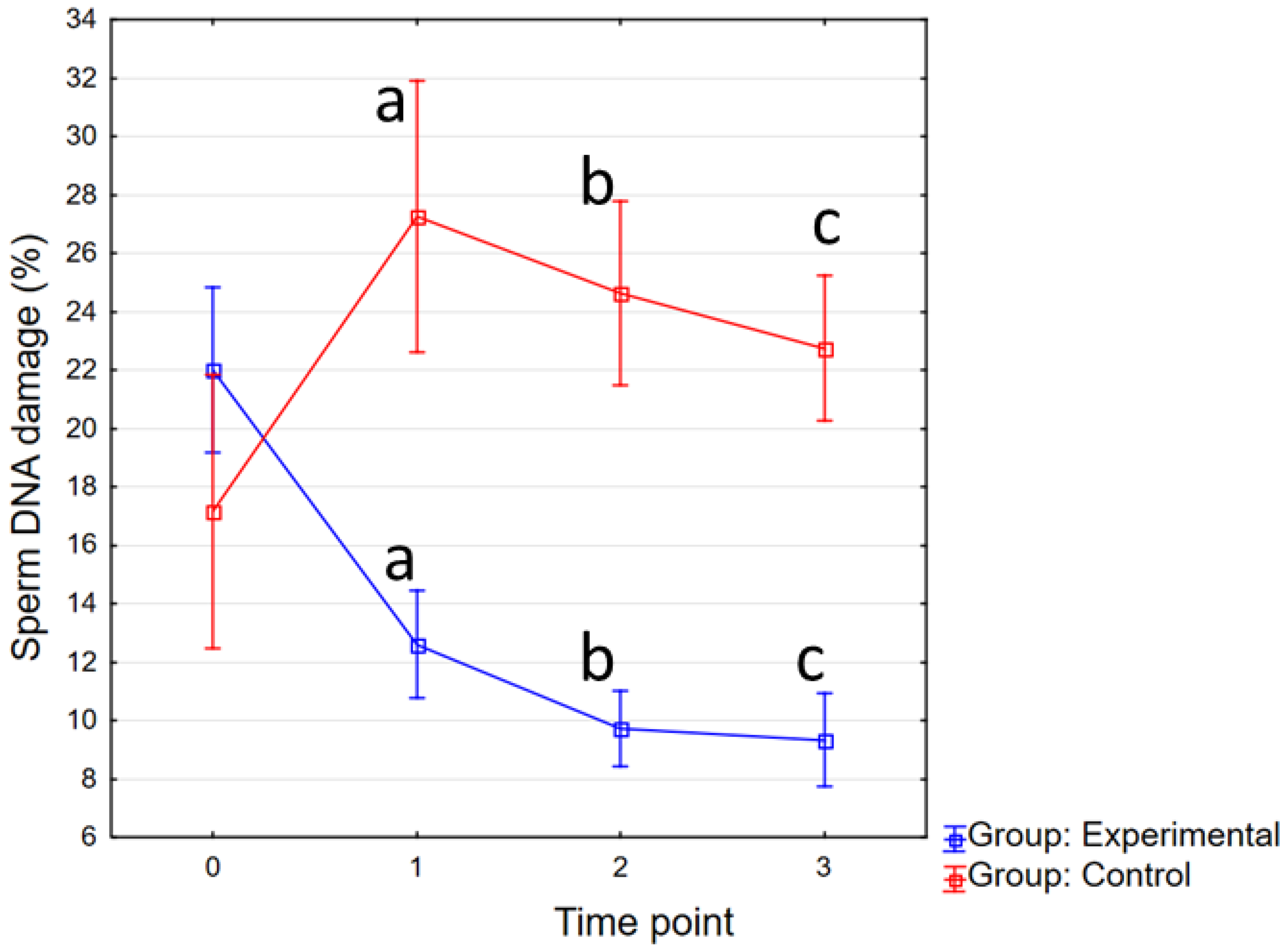 Animals 12 01301 g003