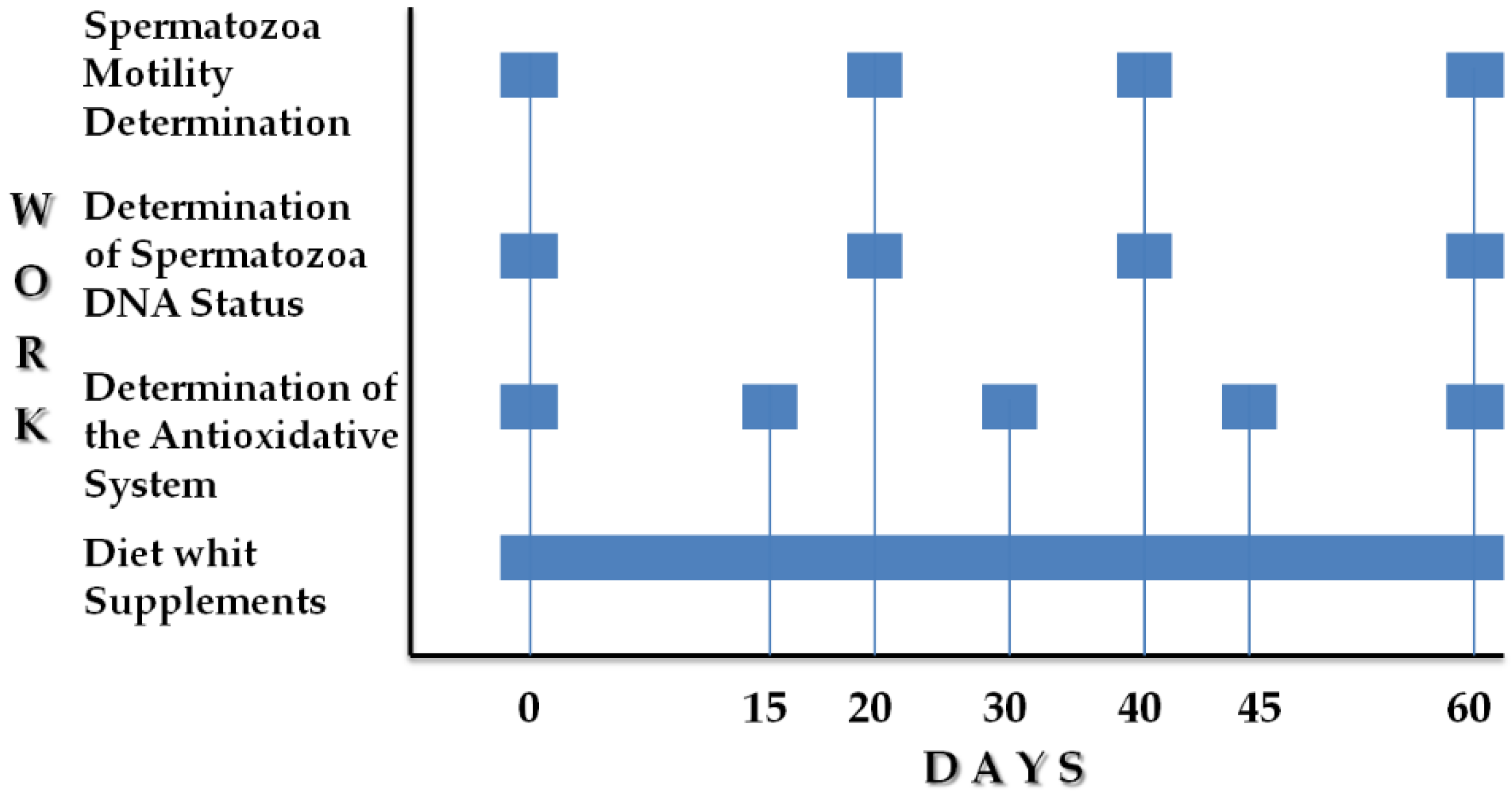 Animals 12 01301 sch001