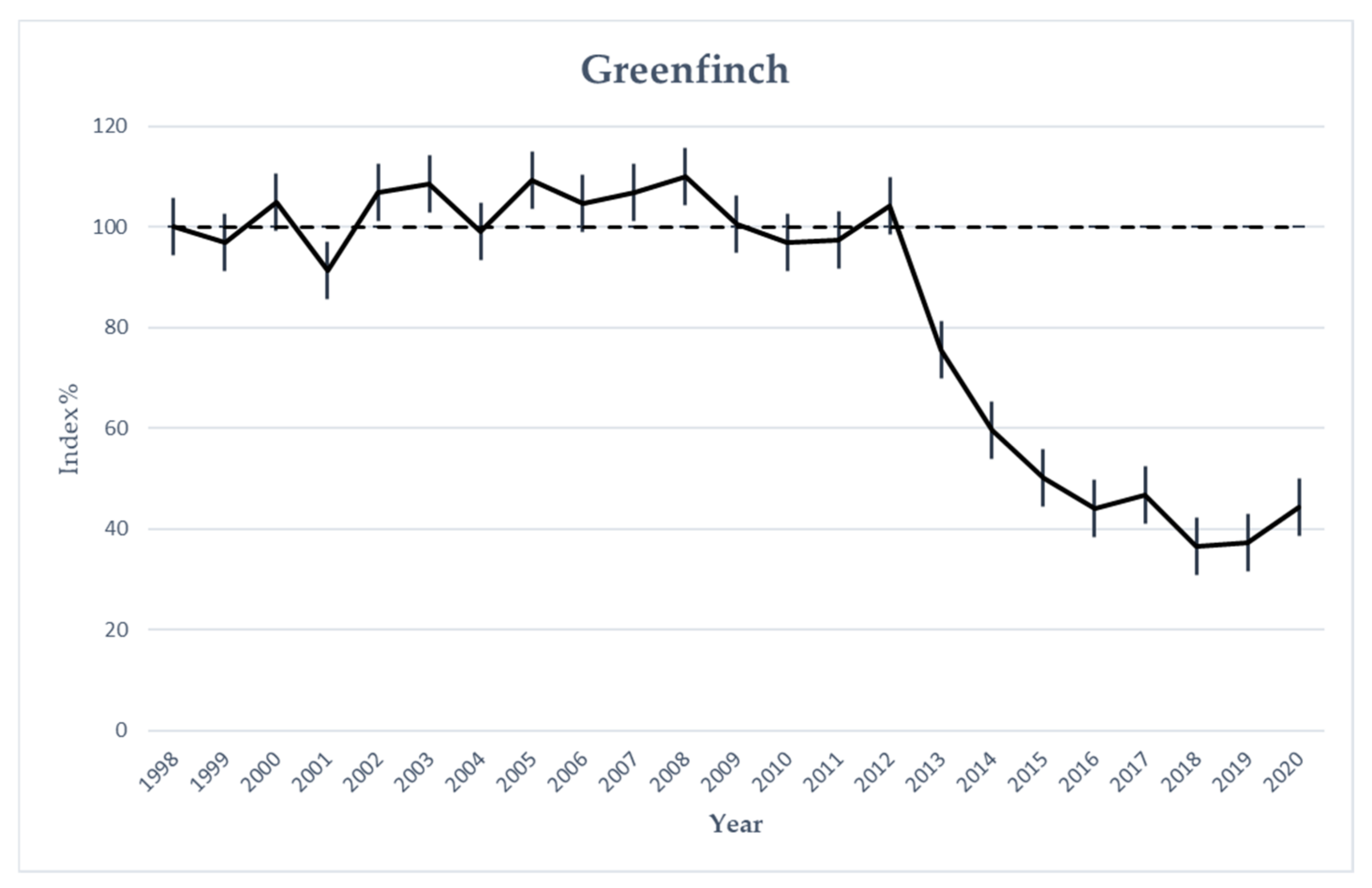 Animals 12 01306 g004