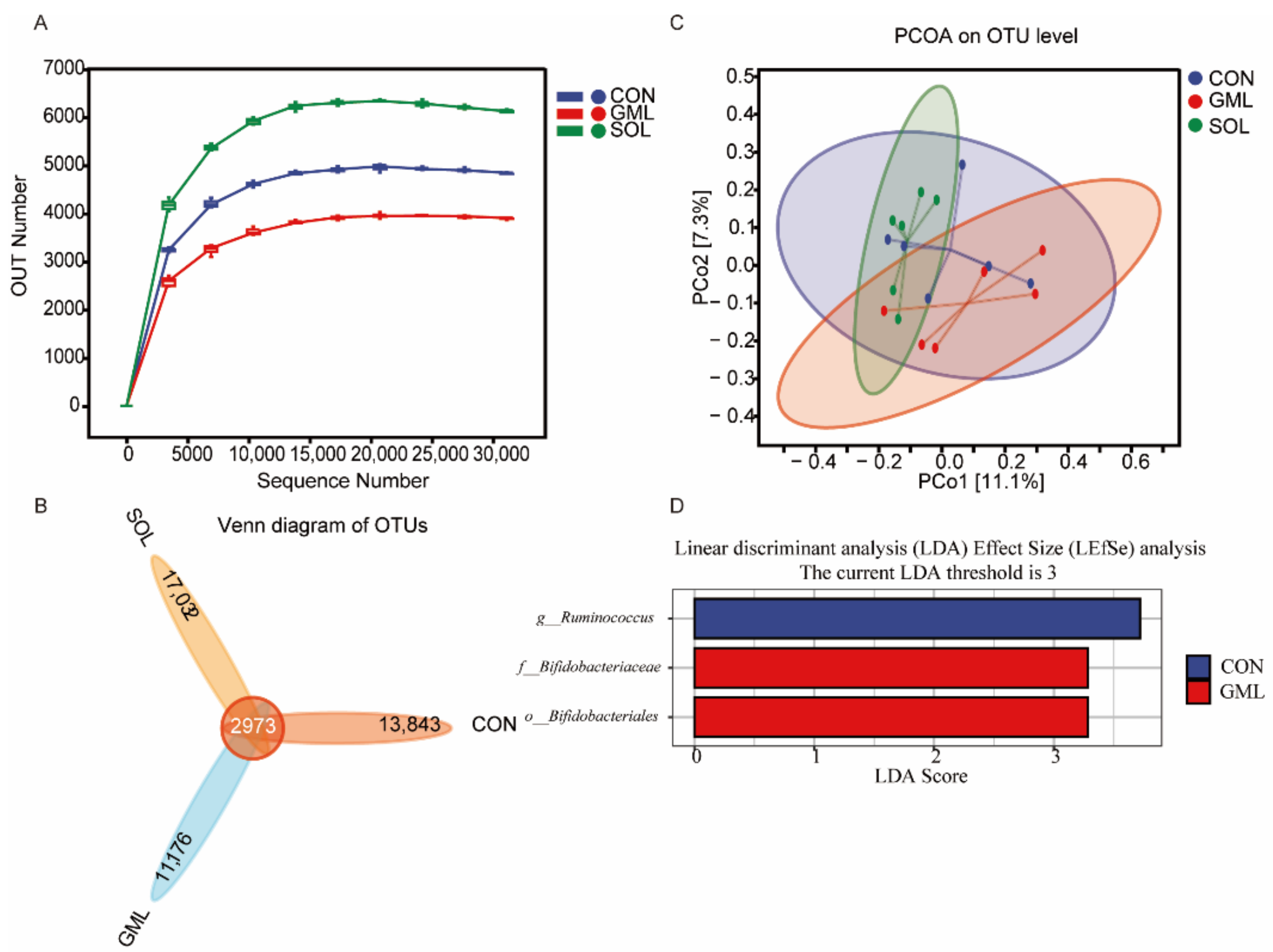 Animals 12 01309 g001