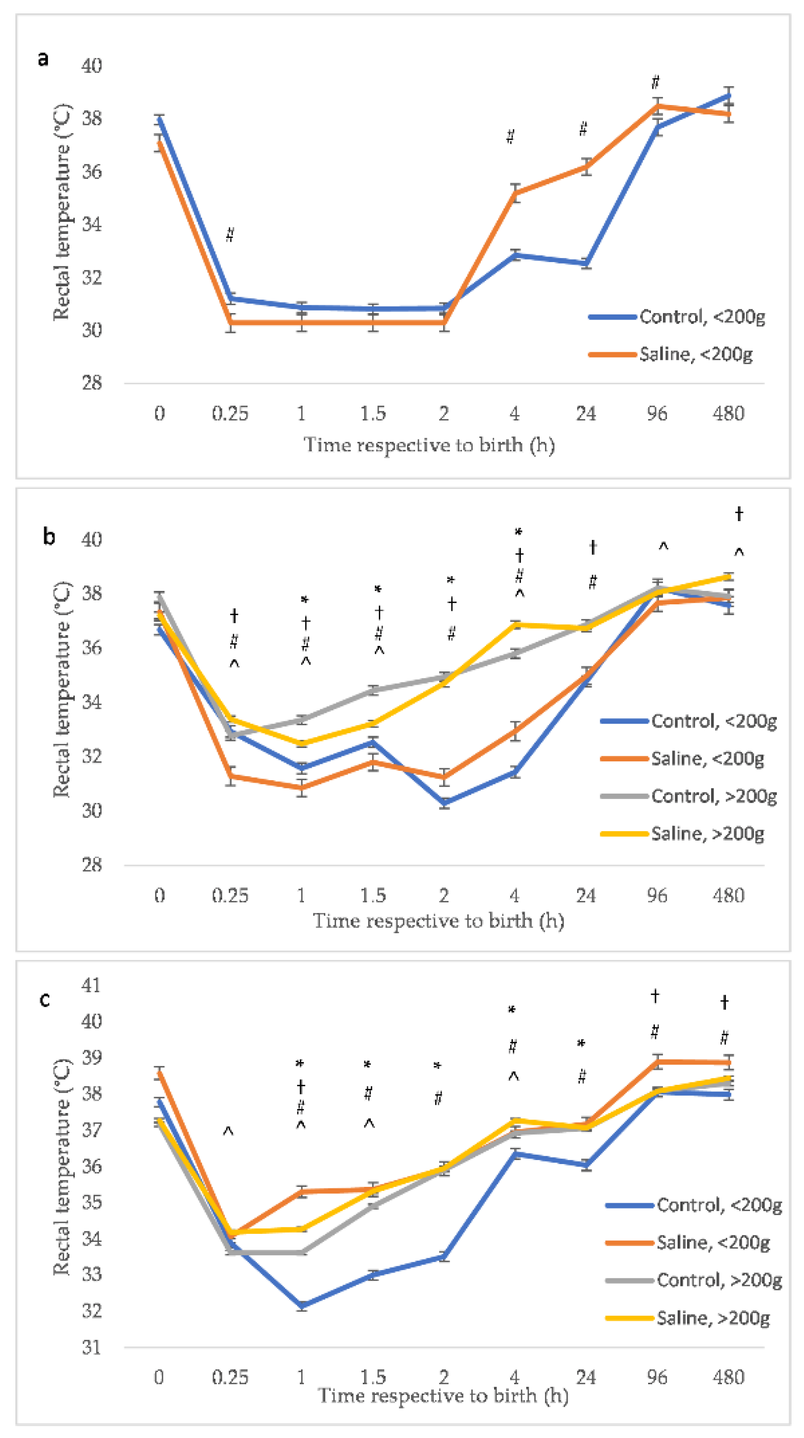 Animals 12 01312 g002
