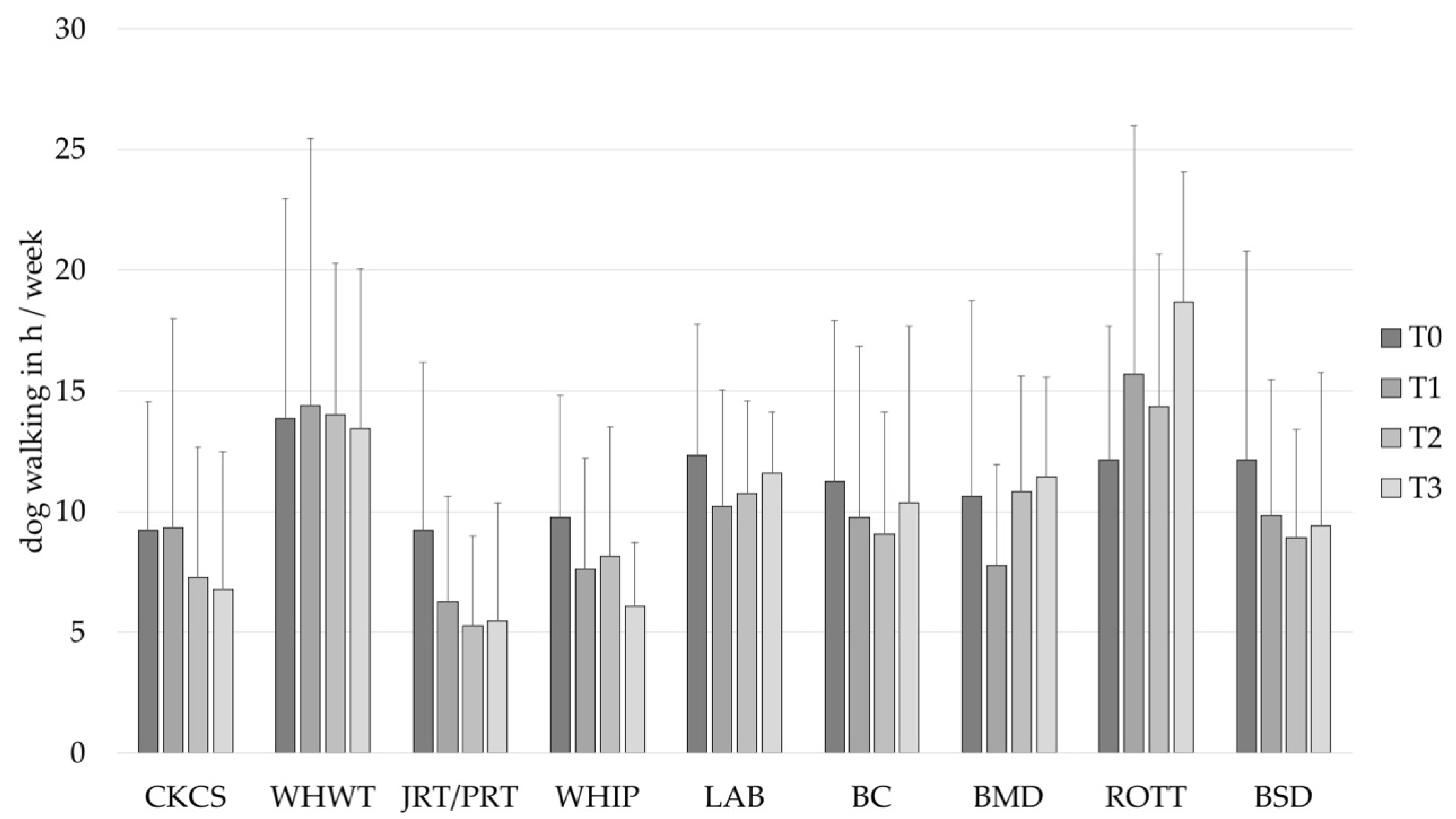 Animals 12 01314 g003