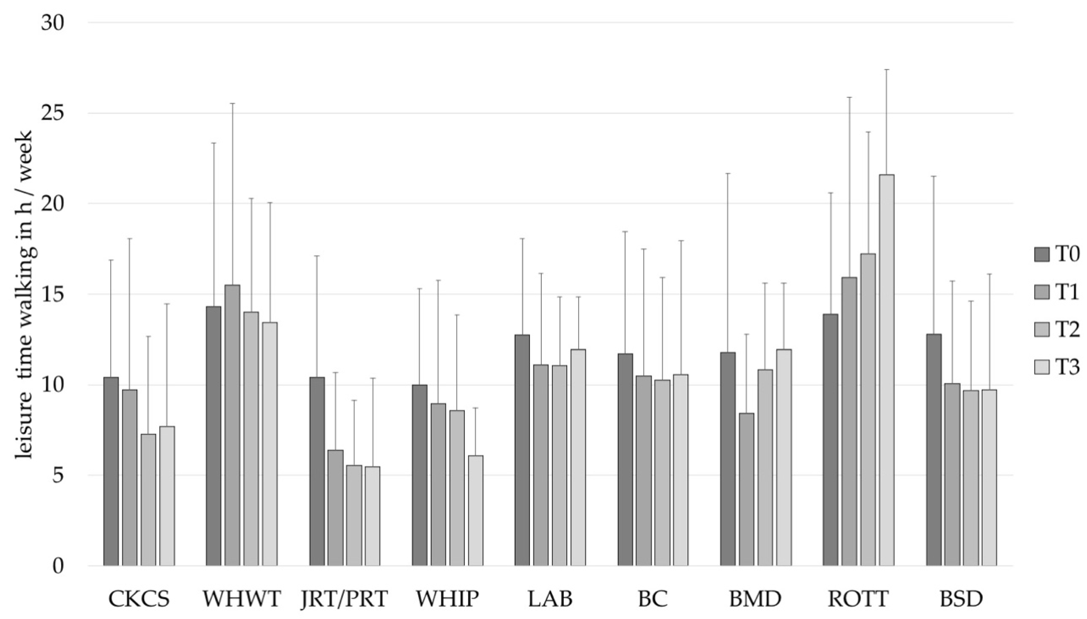 Animals 12 01314 g005