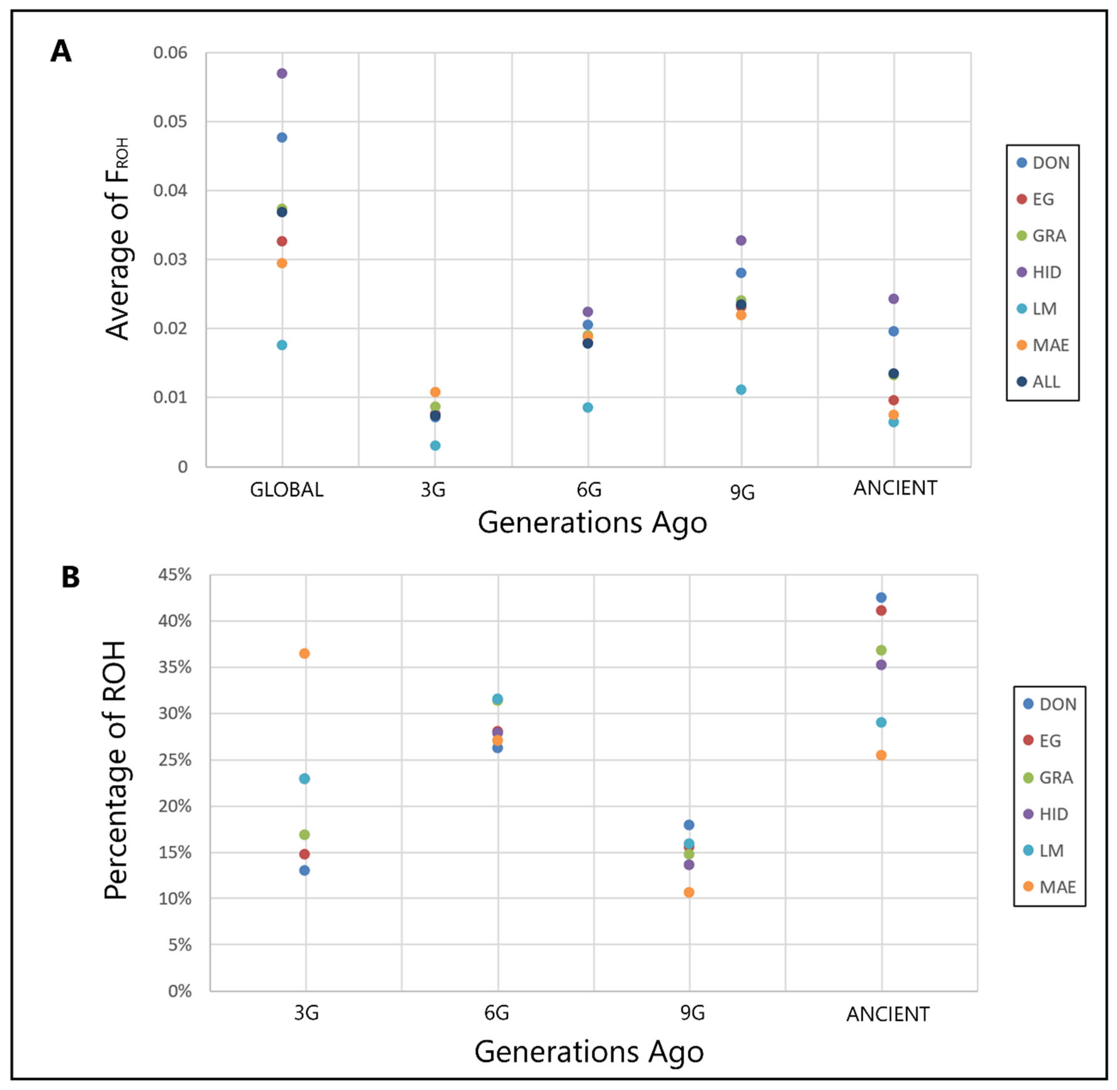 Animals 12 01327 g001