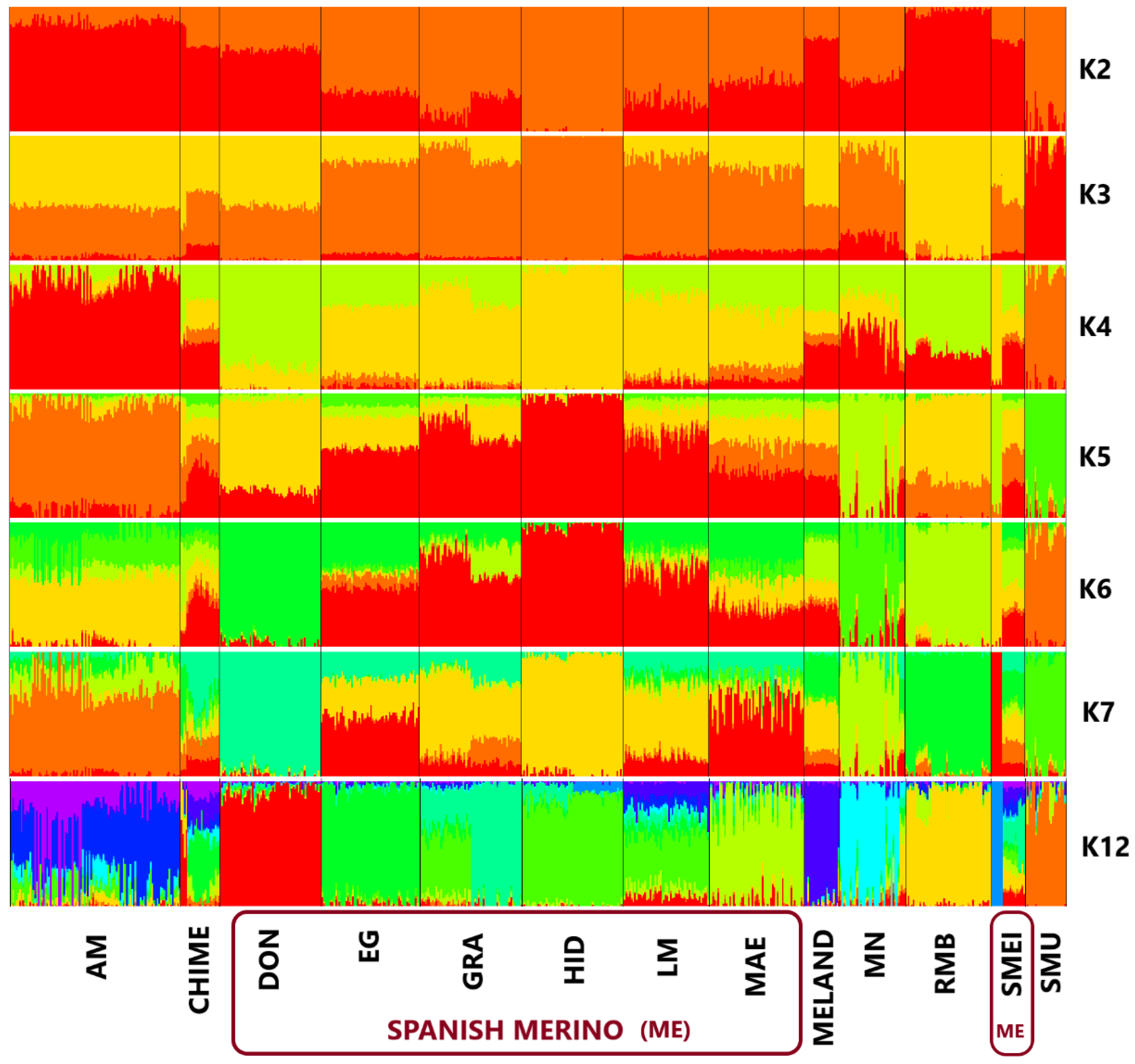Animals 12 01327 g004