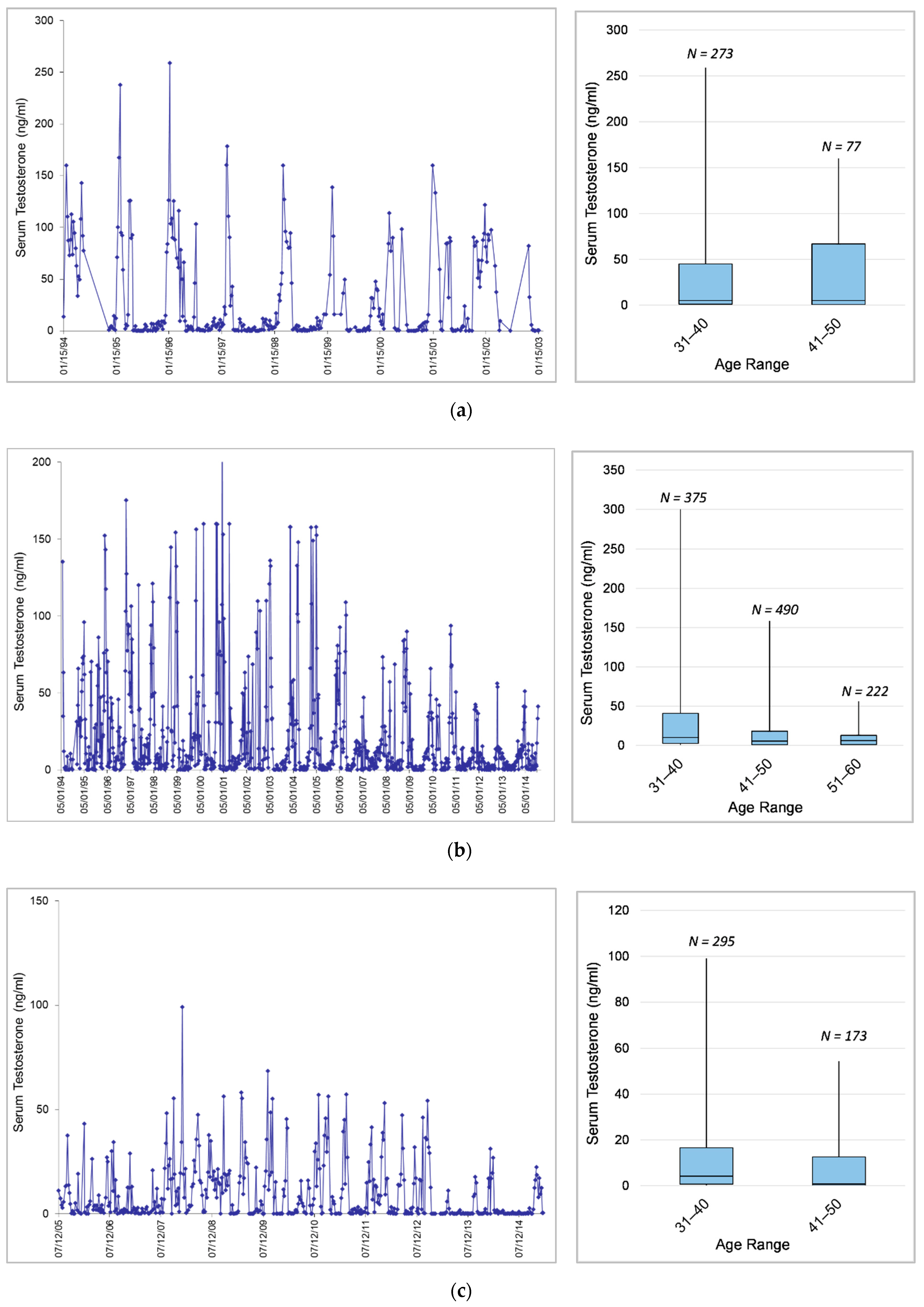 Animals 12 01332 g002a