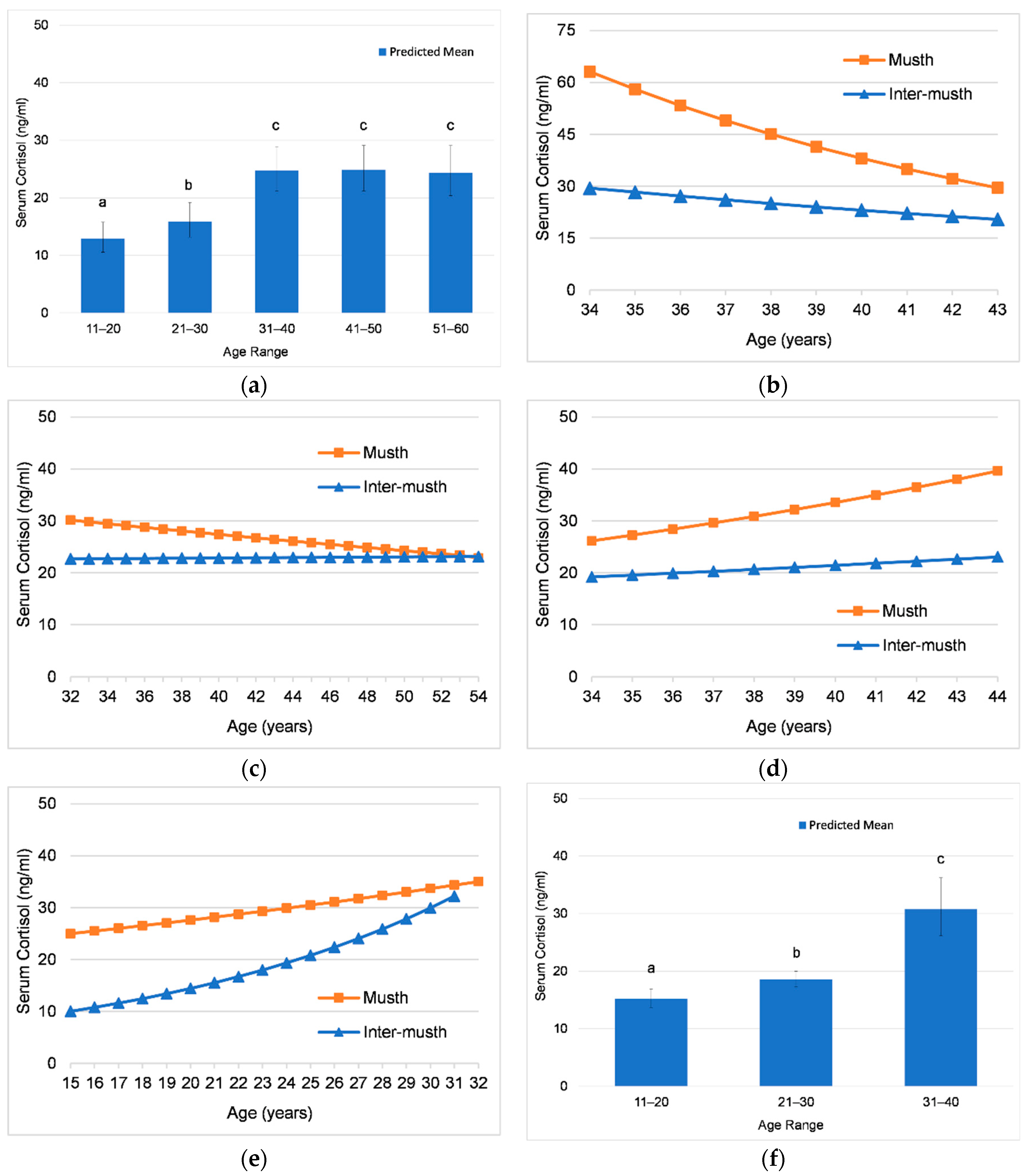 Animals 12 01332 g004