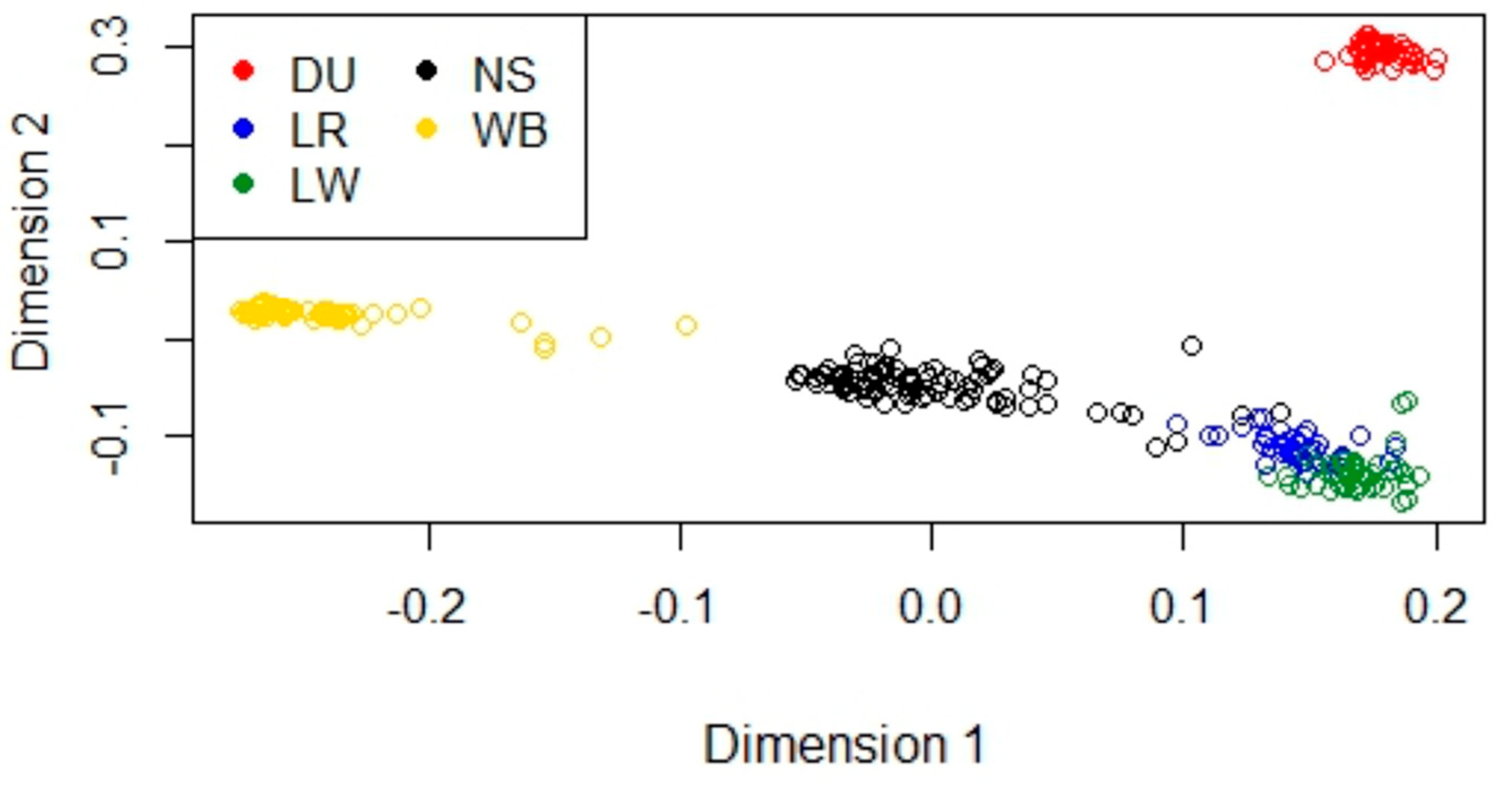 Animals 12 01335 g001