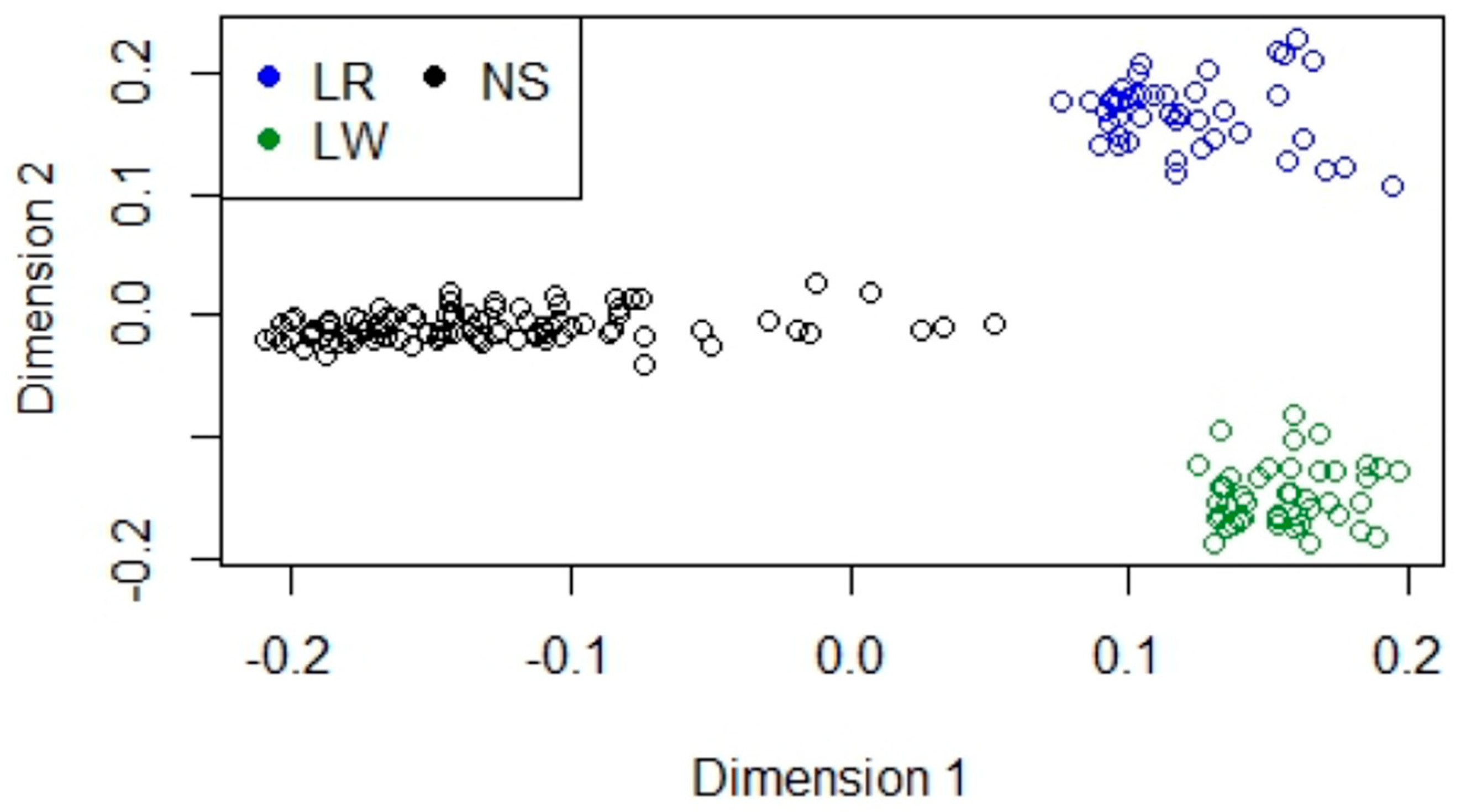 Animals 12 01335 g002