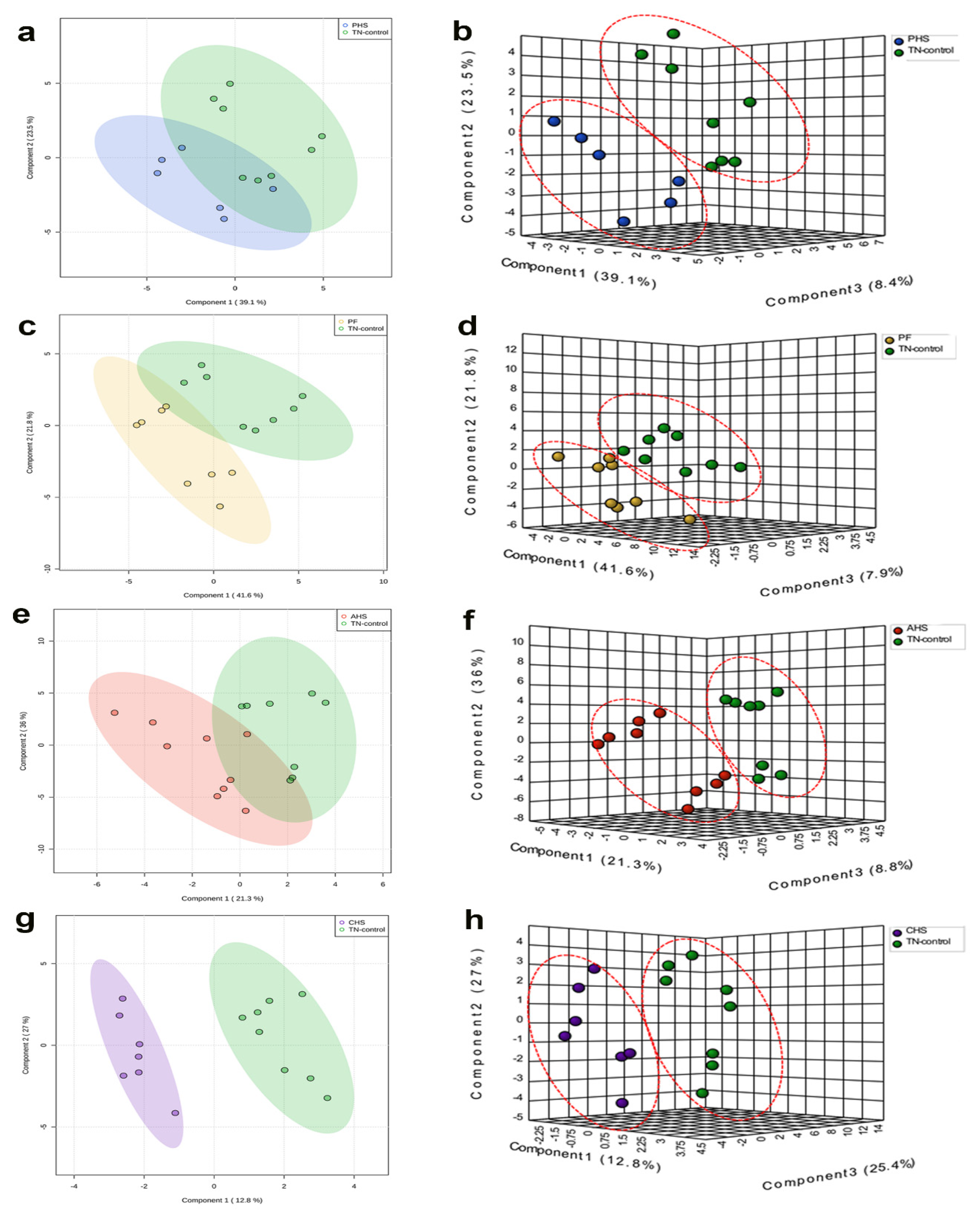 Animals 12 01337 g003