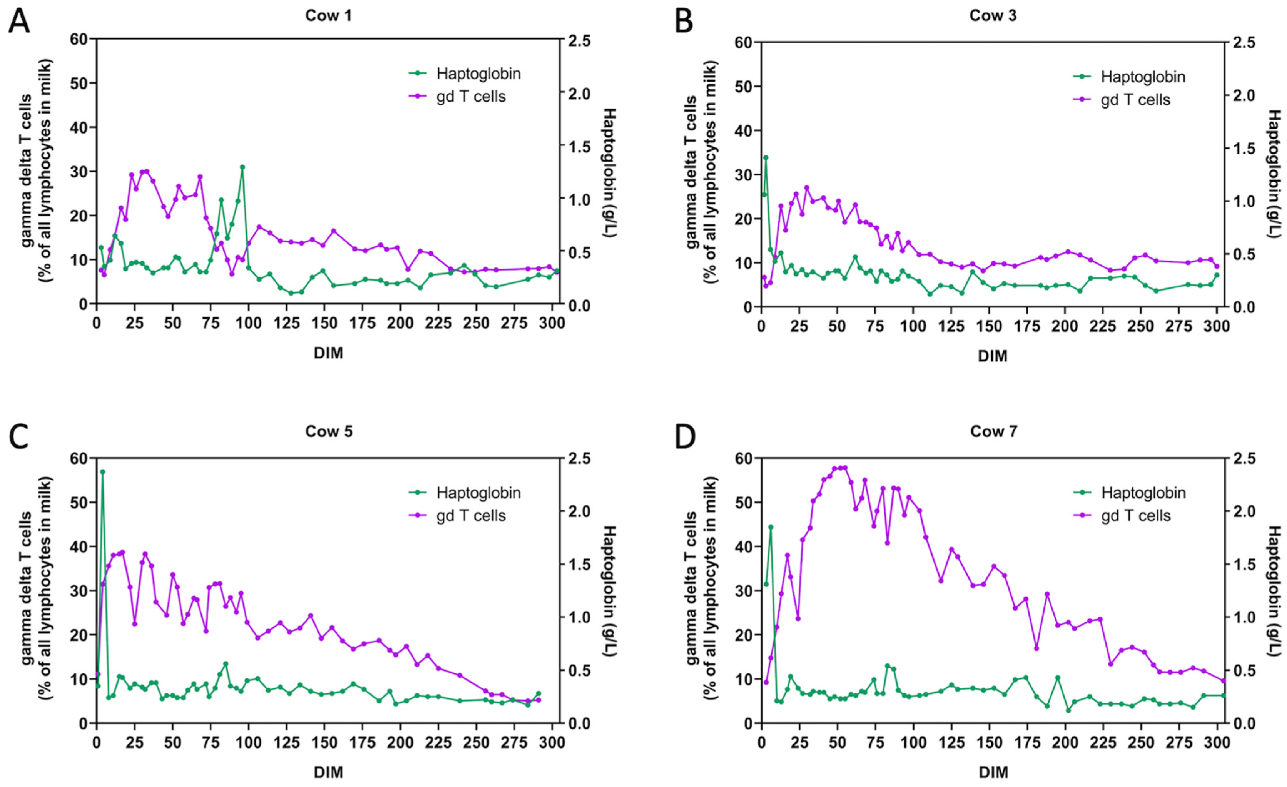Animals 12 01339 g002