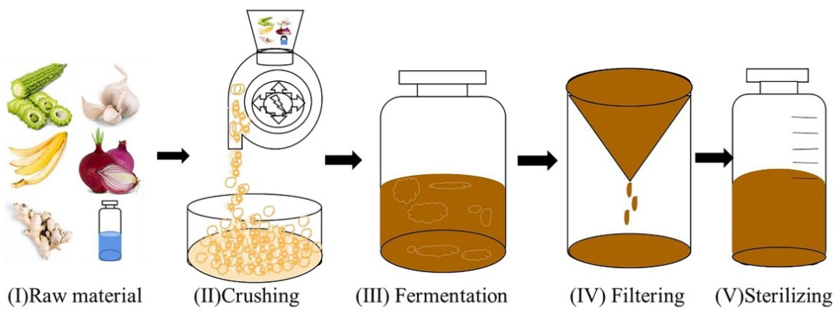 Animals 12 01341 g001