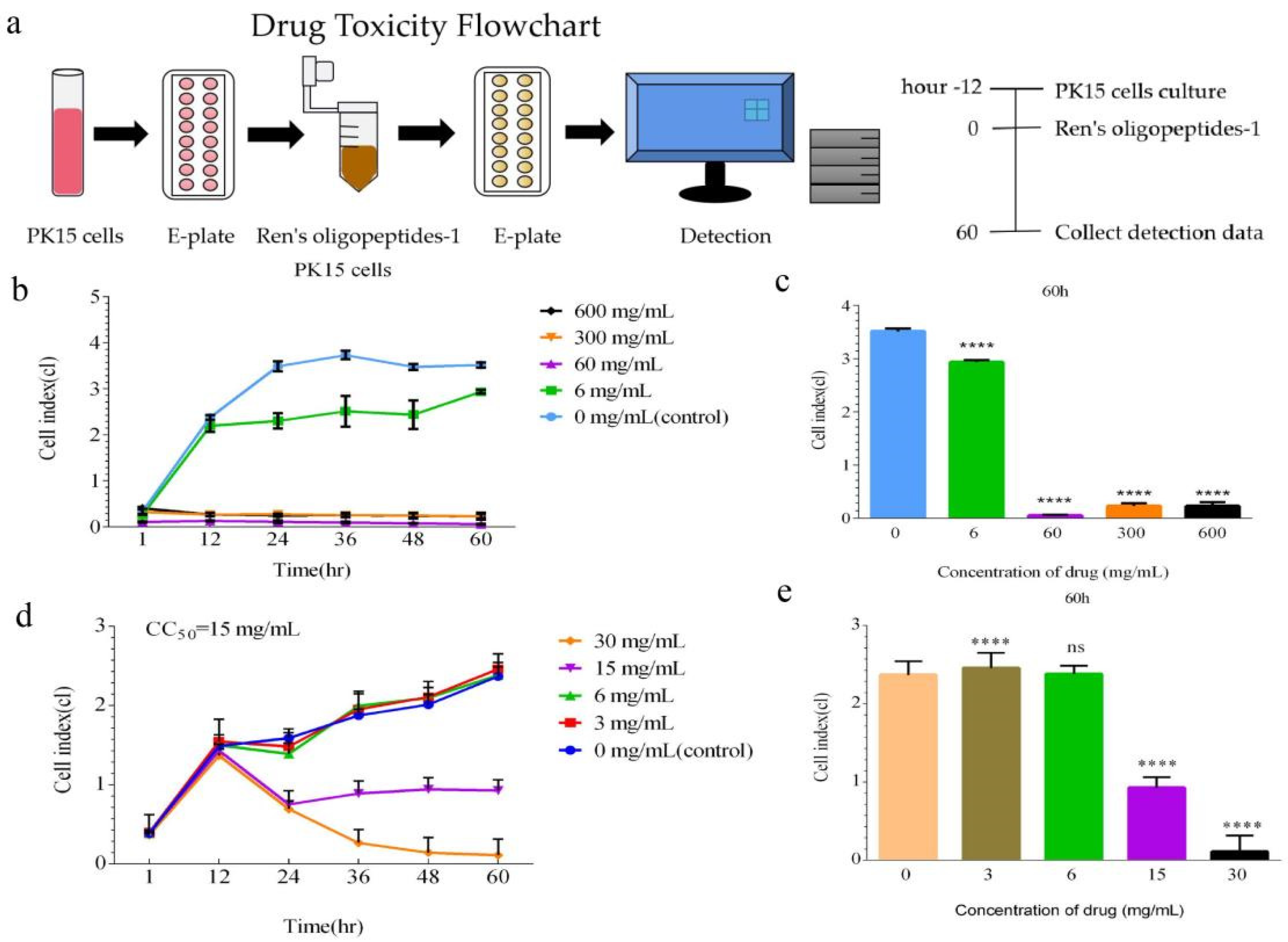 Animals 12 01341 g002