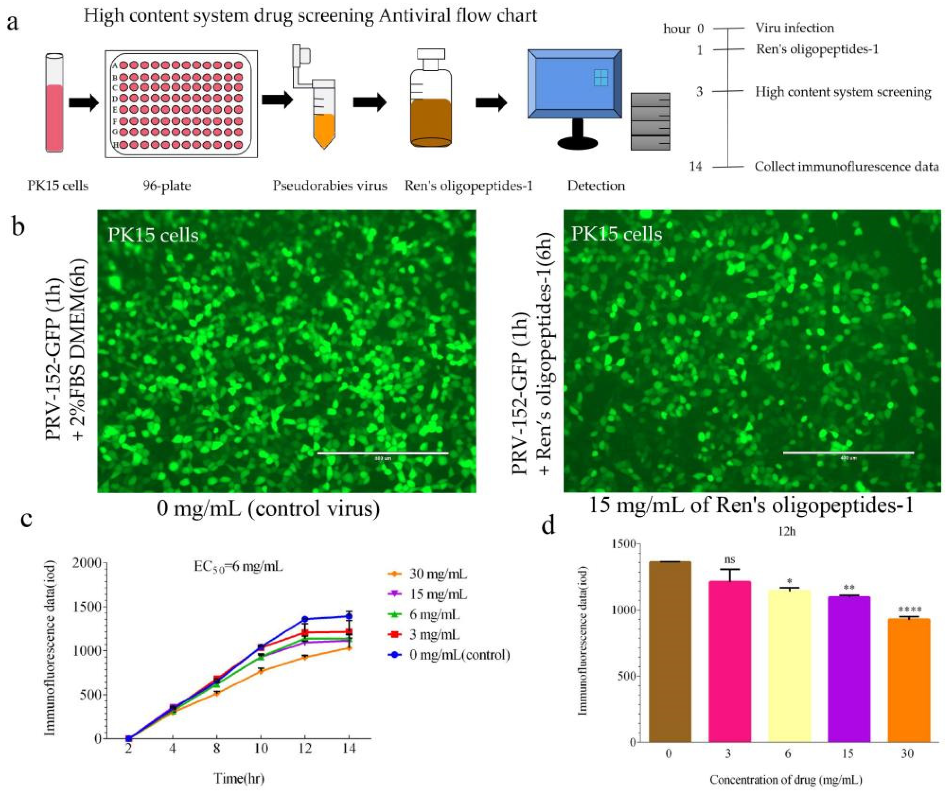 Animals 12 01341 g003