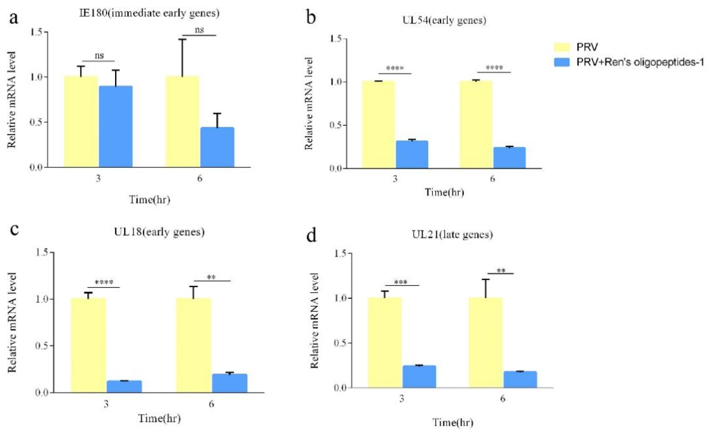 Animals 12 01341 g004