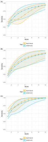 Animals 12 01343 g0a1