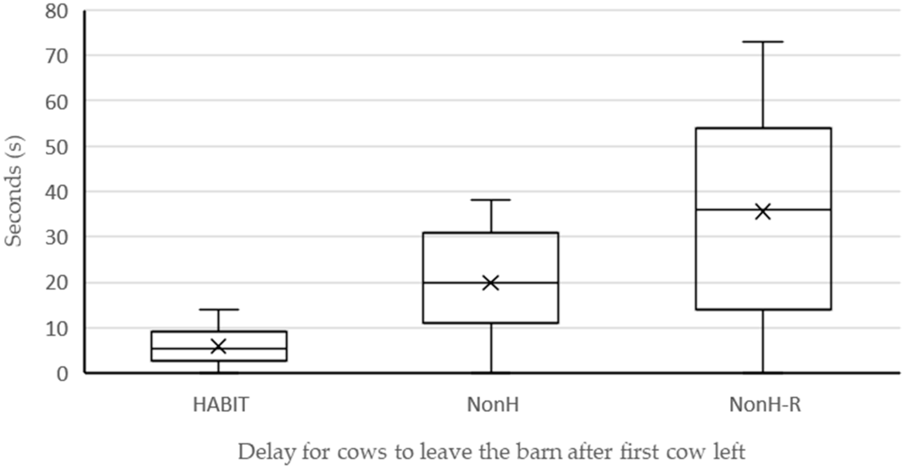 Animals 12 01344 g002