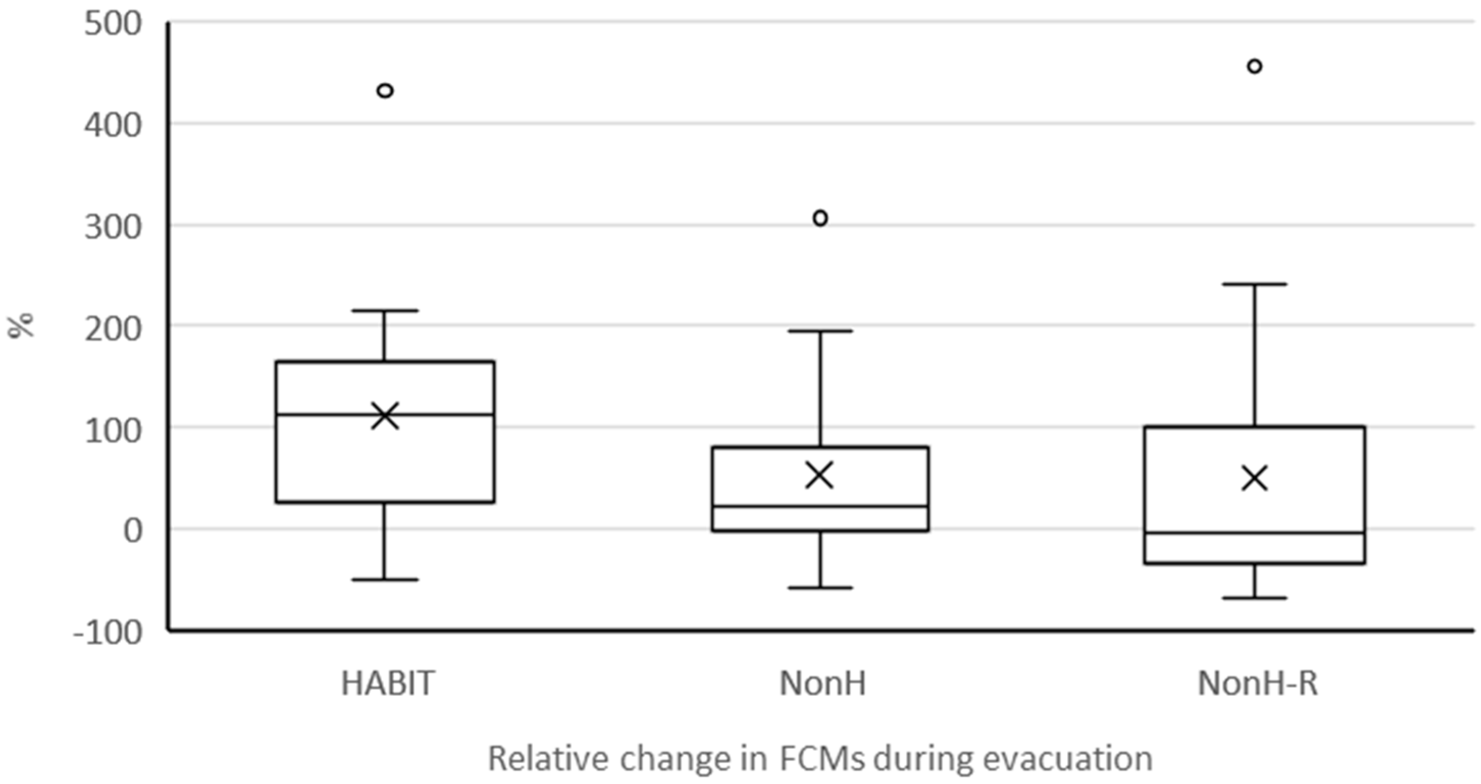 Animals 12 01344 g007