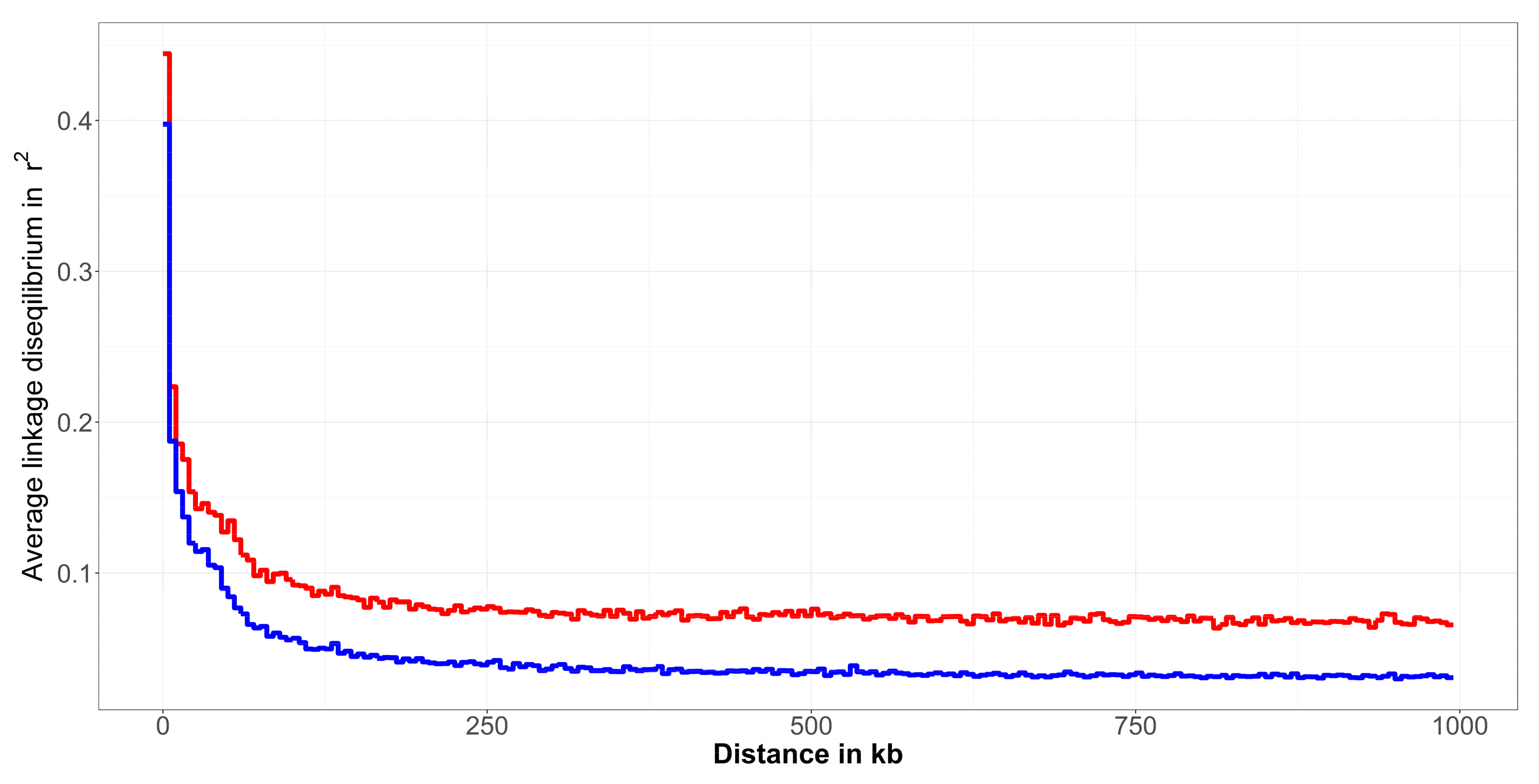 Animals 12 01346 g003