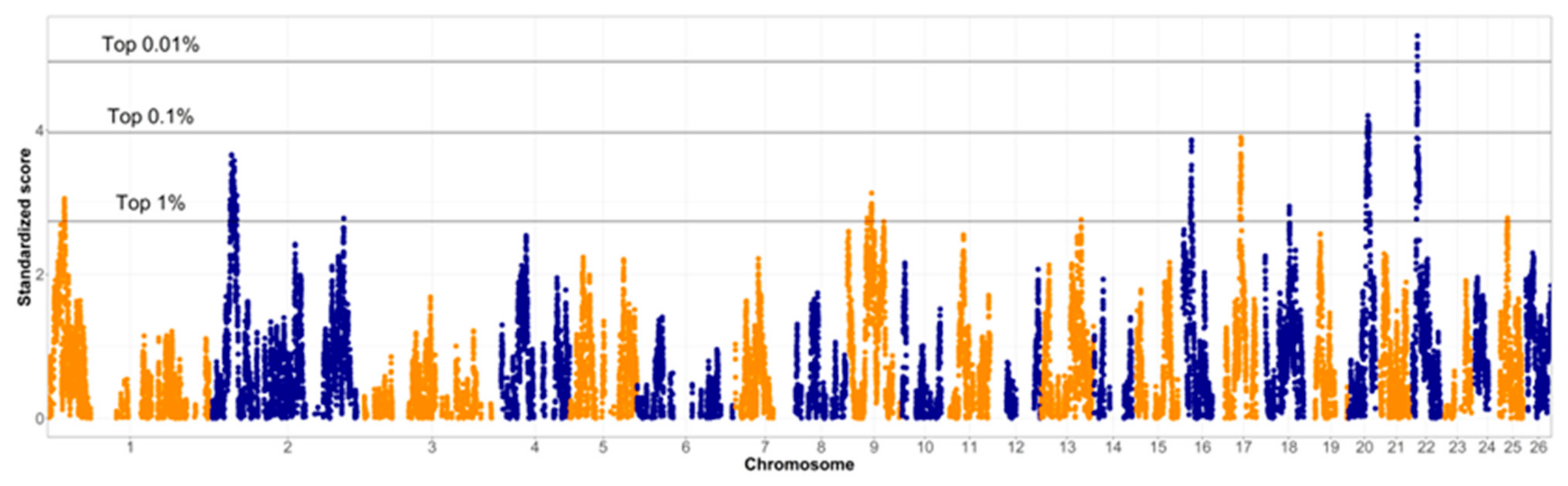 Animals 12 01346 g004