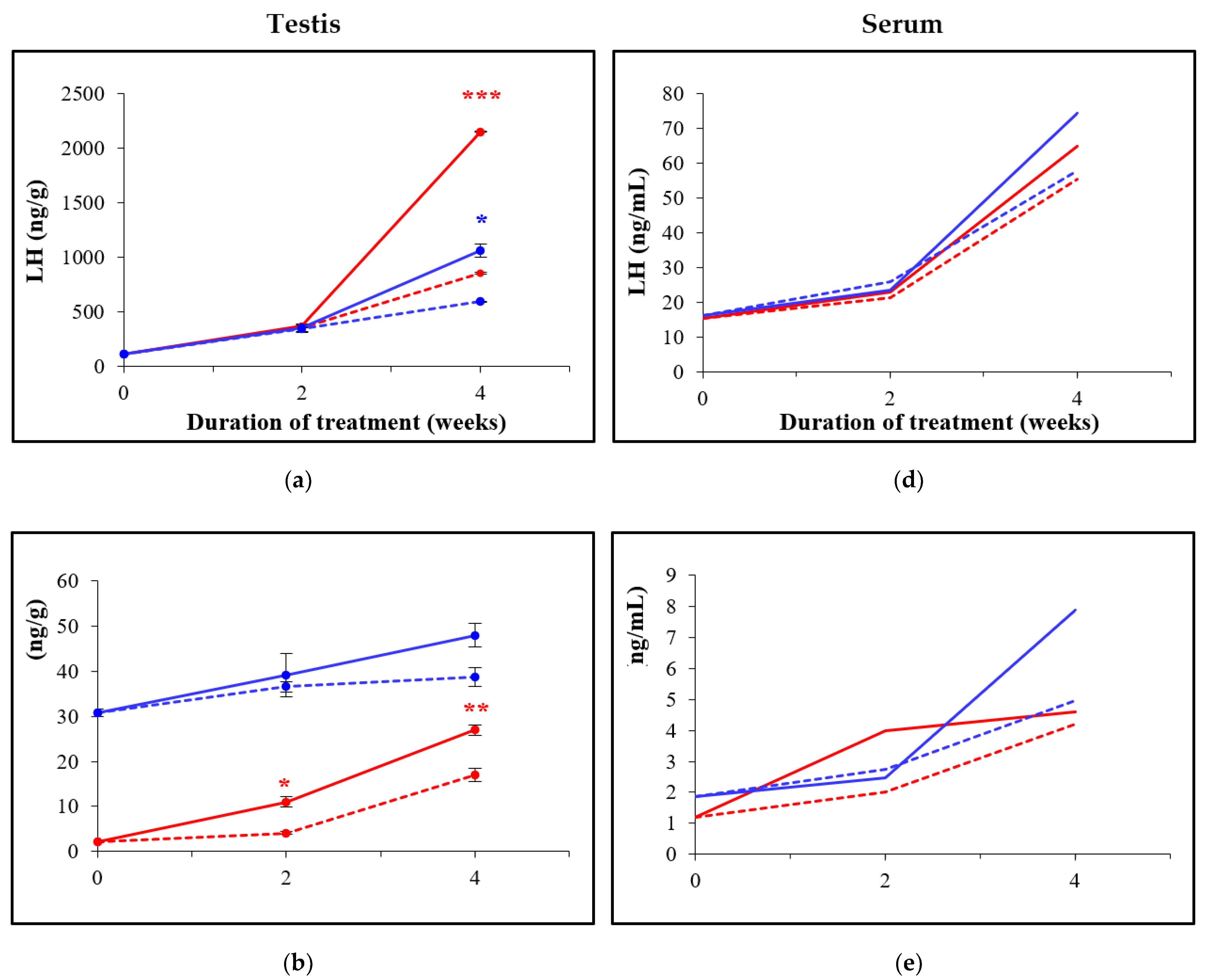 Animals 12 01350 g004a Animals 12 01350 g004a