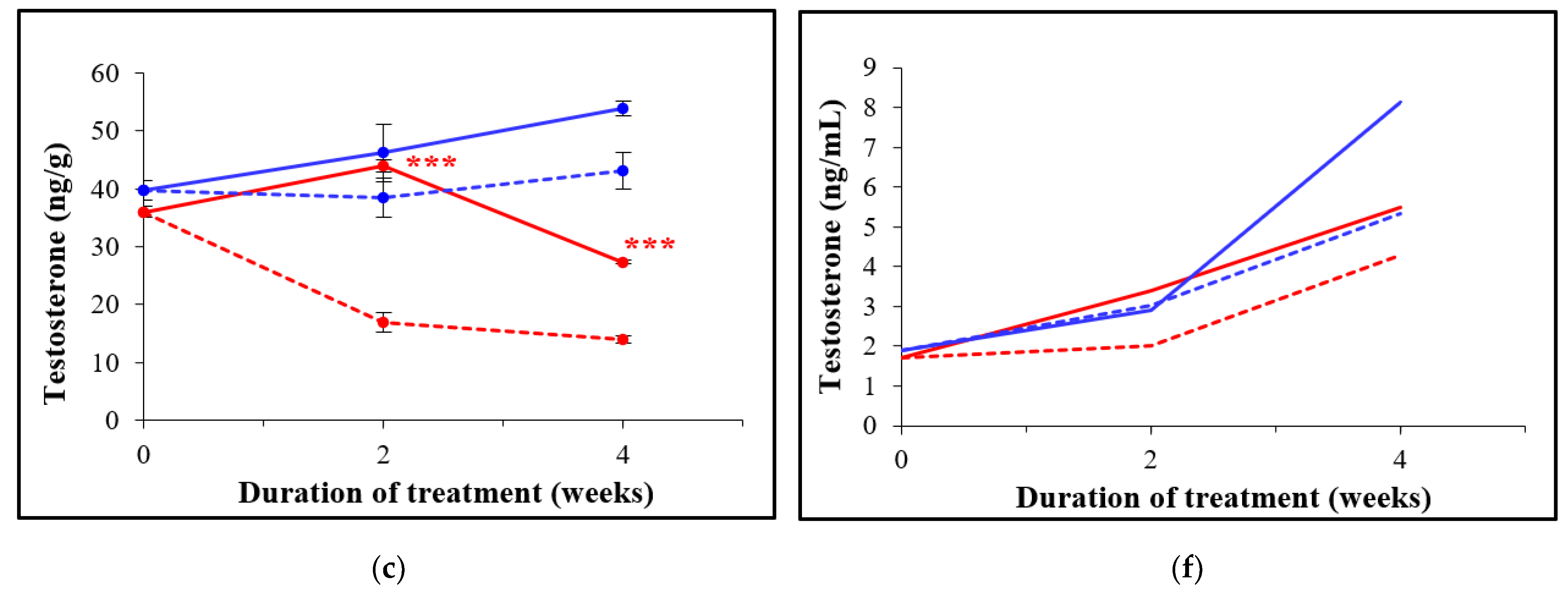 Animals 12 01350 g004b Animals 12 01350 g004b