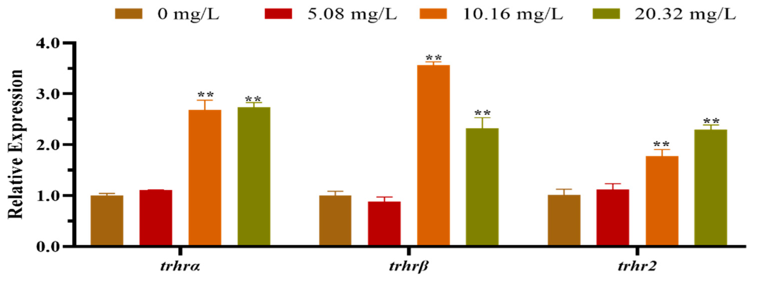 Animals 12 01353 g003