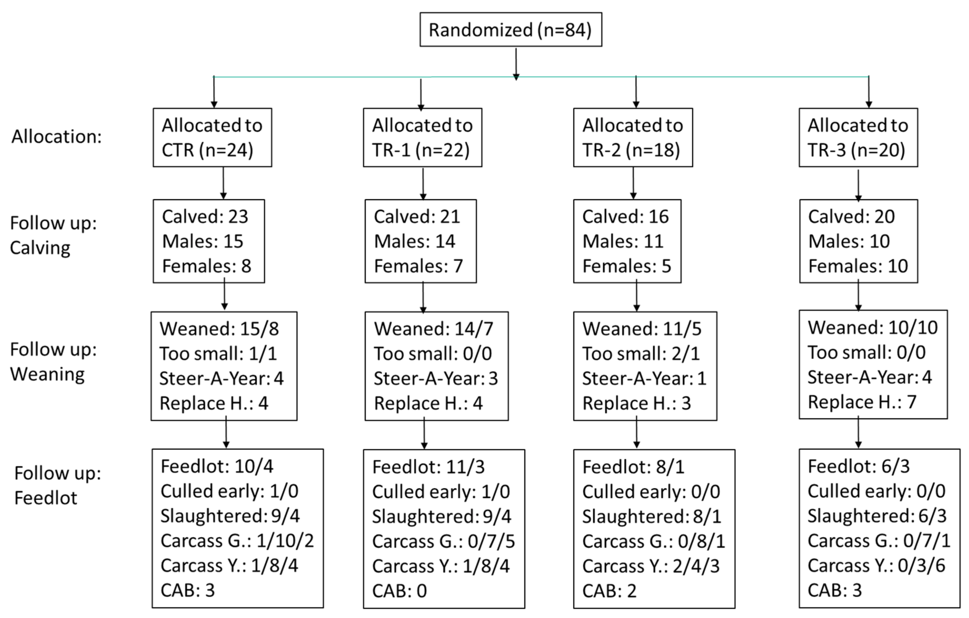 Animals 12 01360 g001