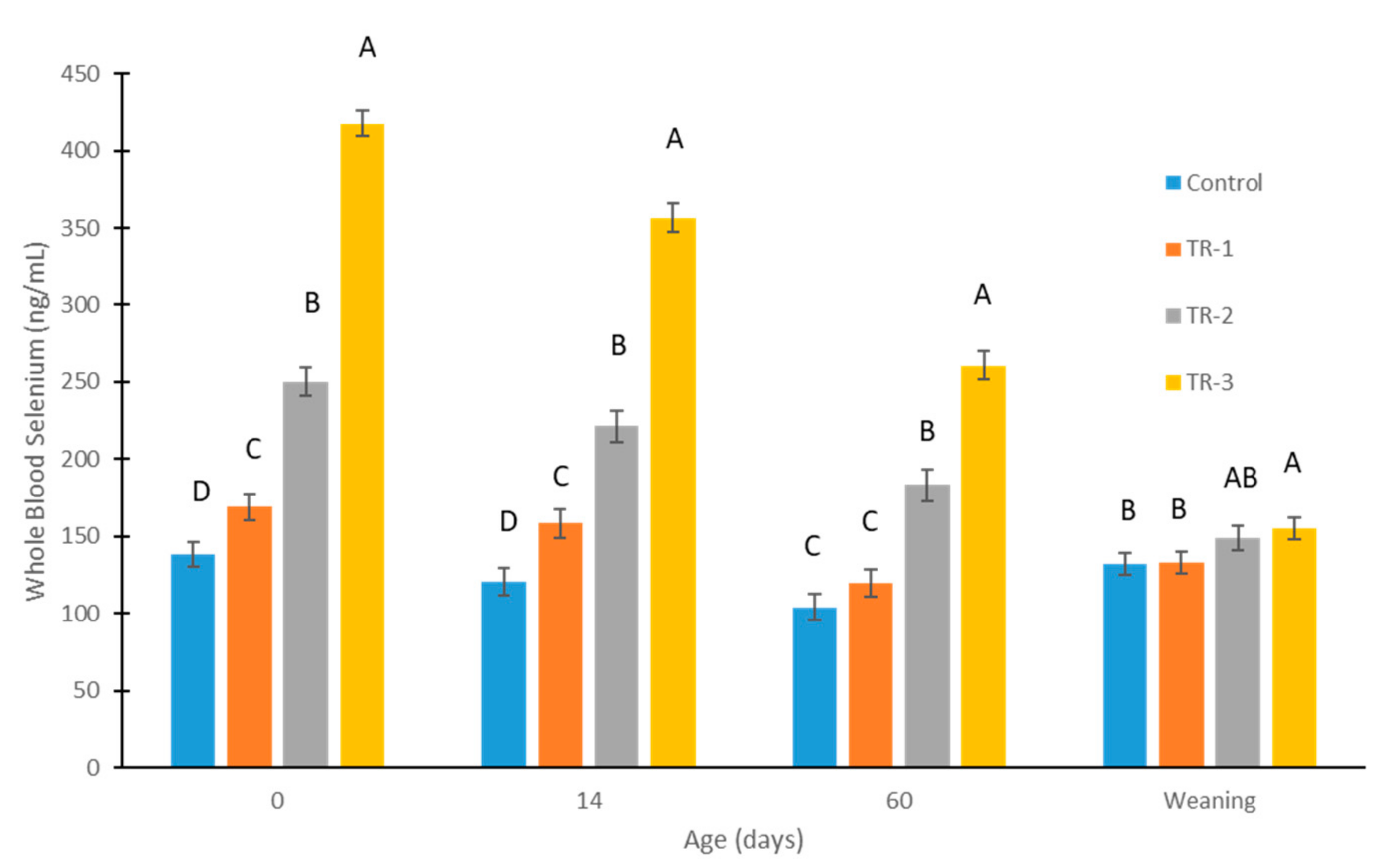 Animals 12 01360 g002