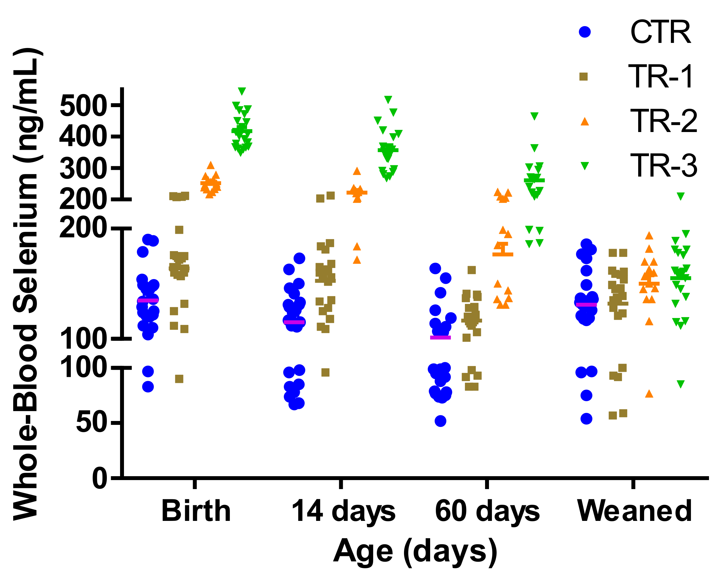 Animals 12 01360 g003