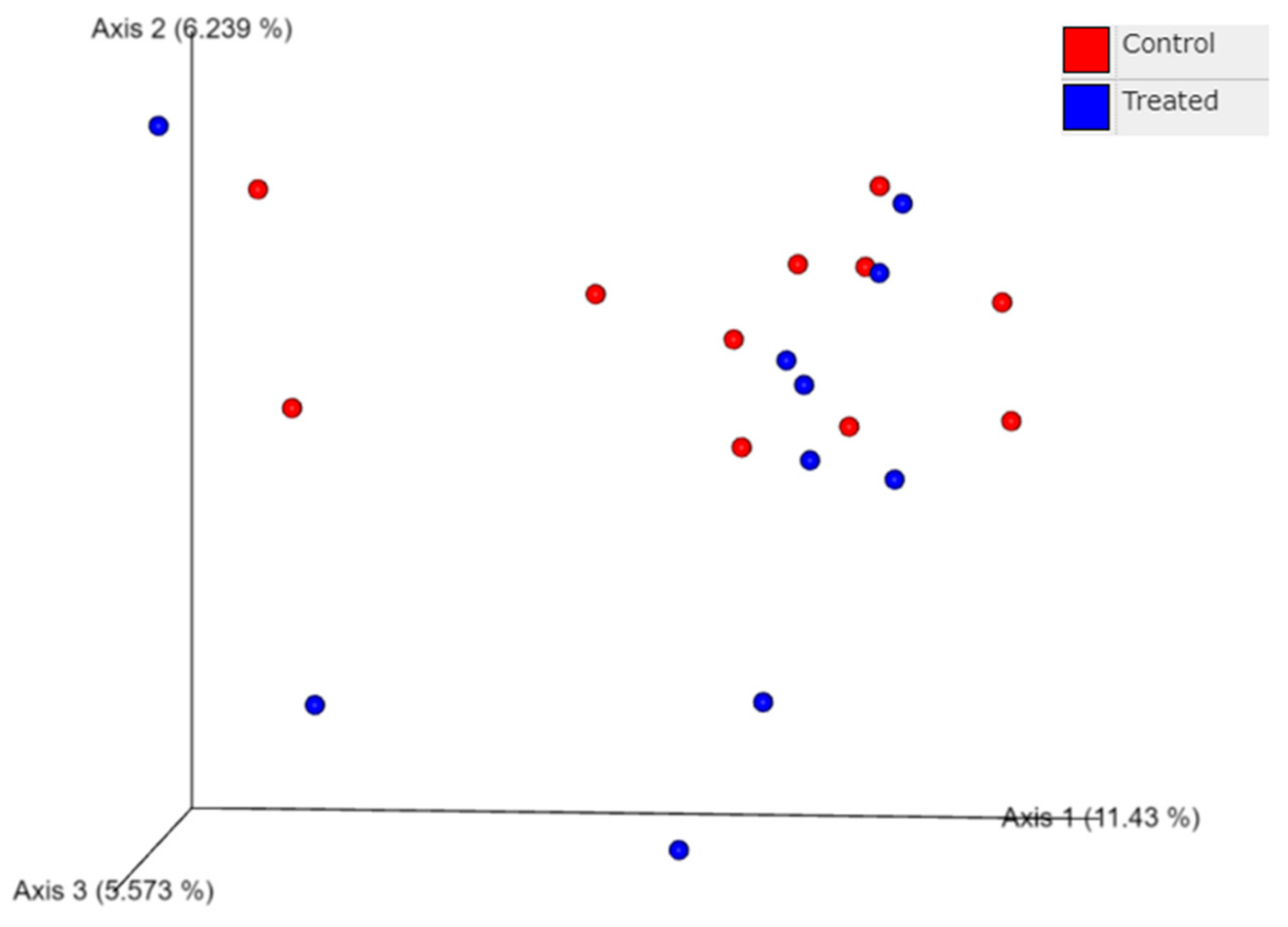 Animals 12 01360 g005
