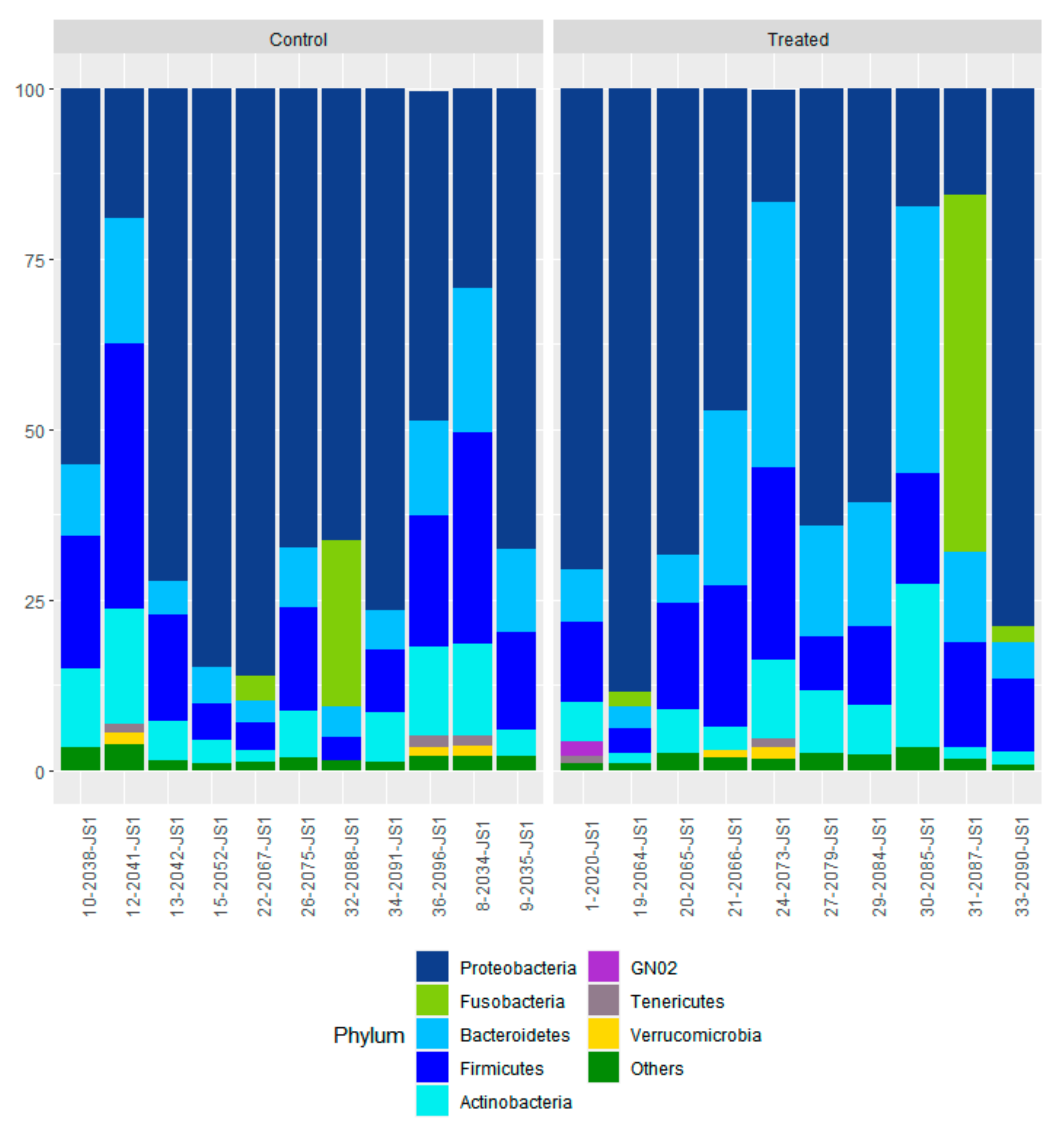Animals 12 01360 g006