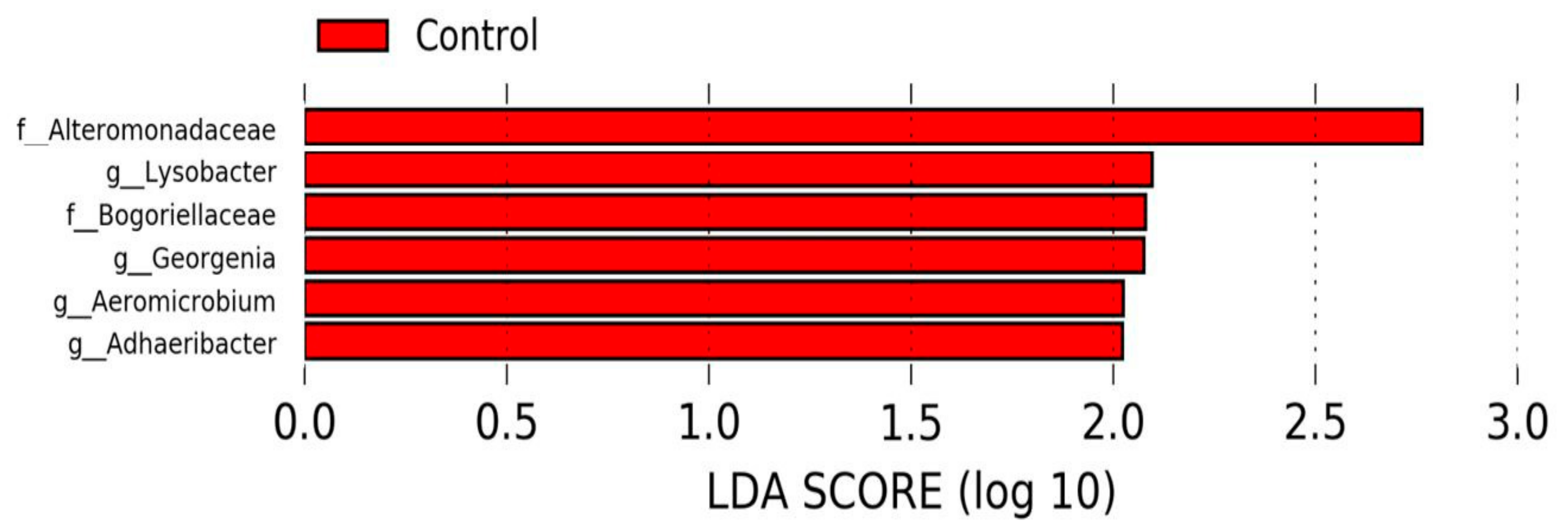 Animals 12 01360 g007
