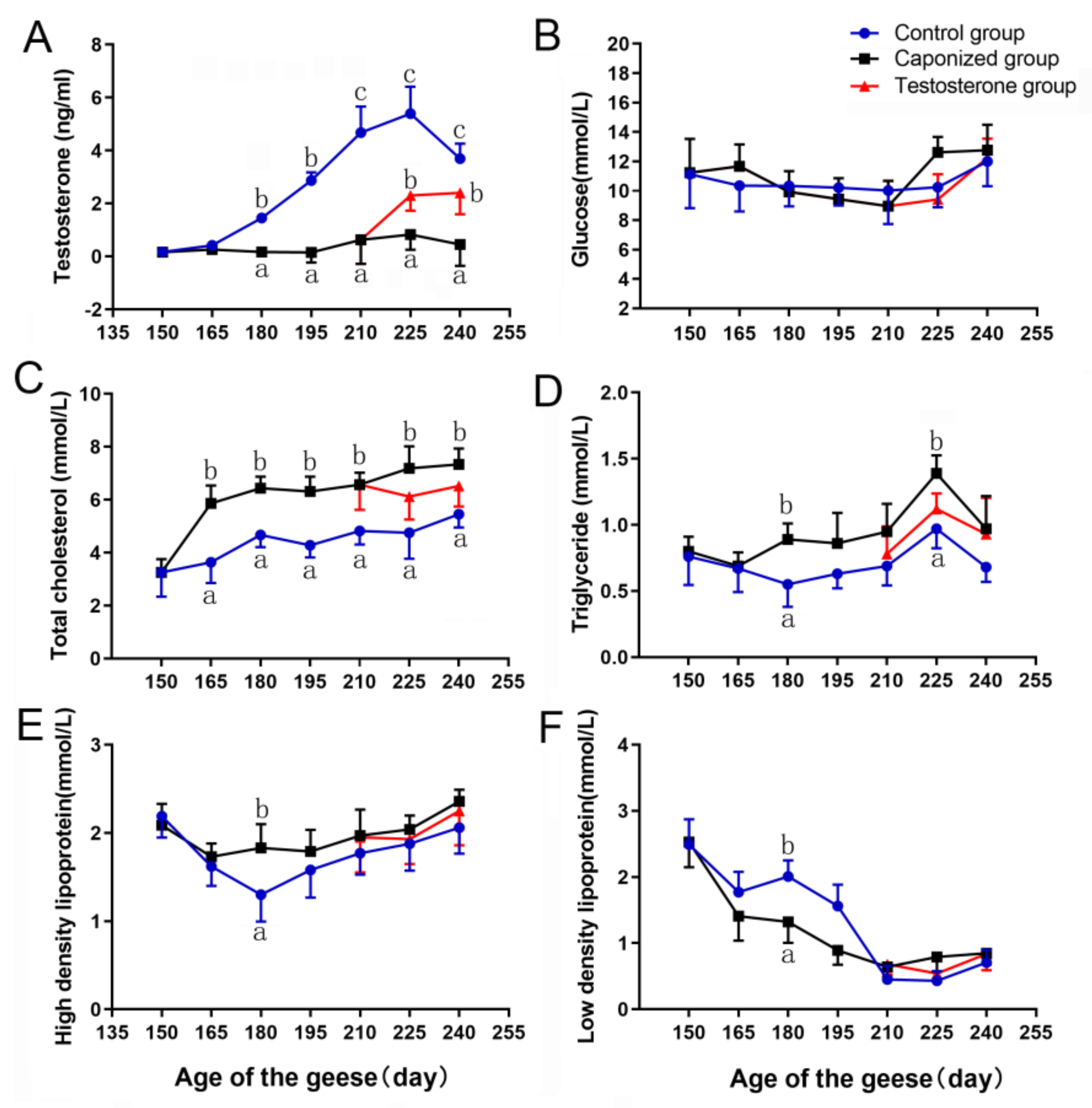 Animals 12 01364 g002
