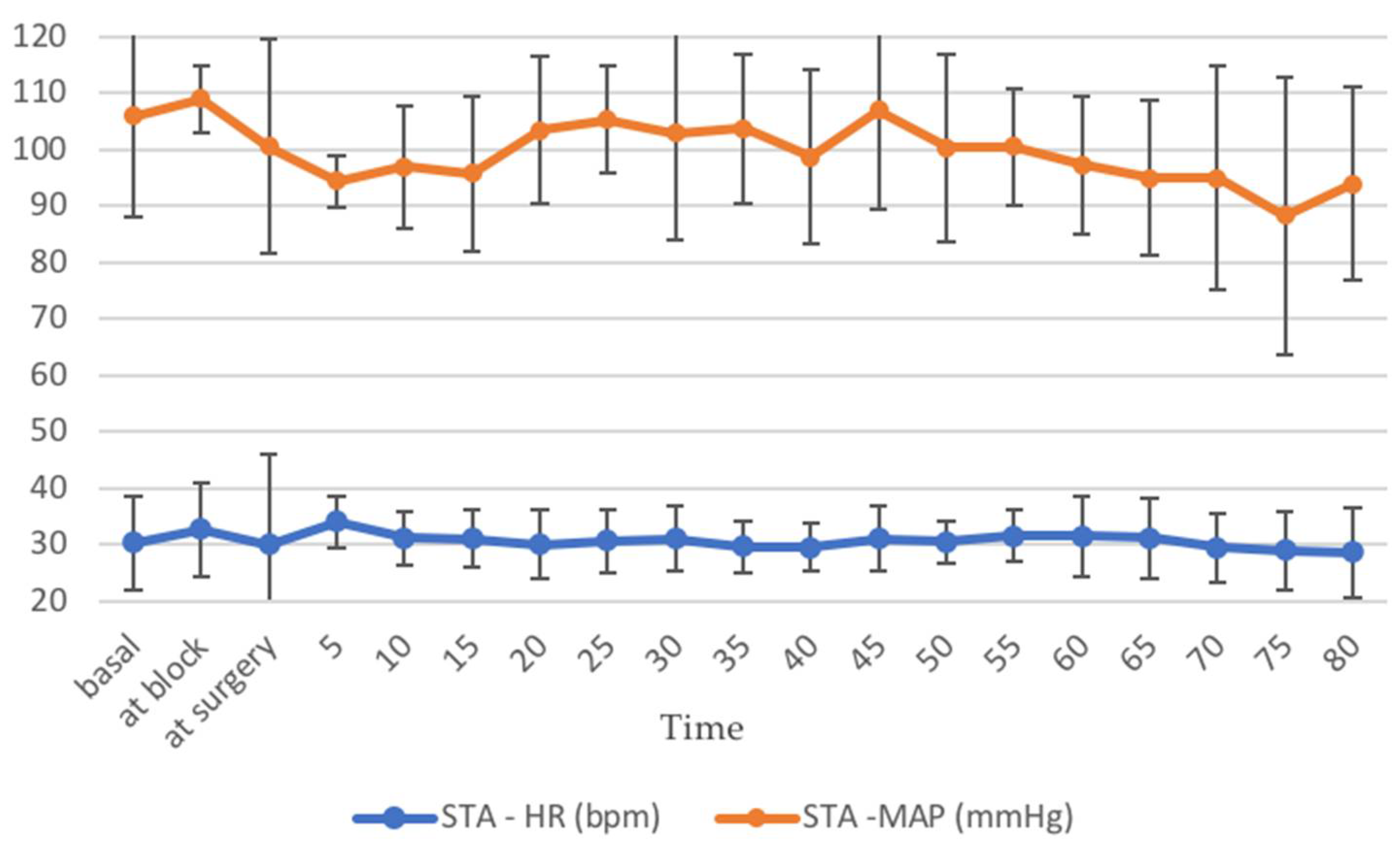 Animals 12 01369 g005
