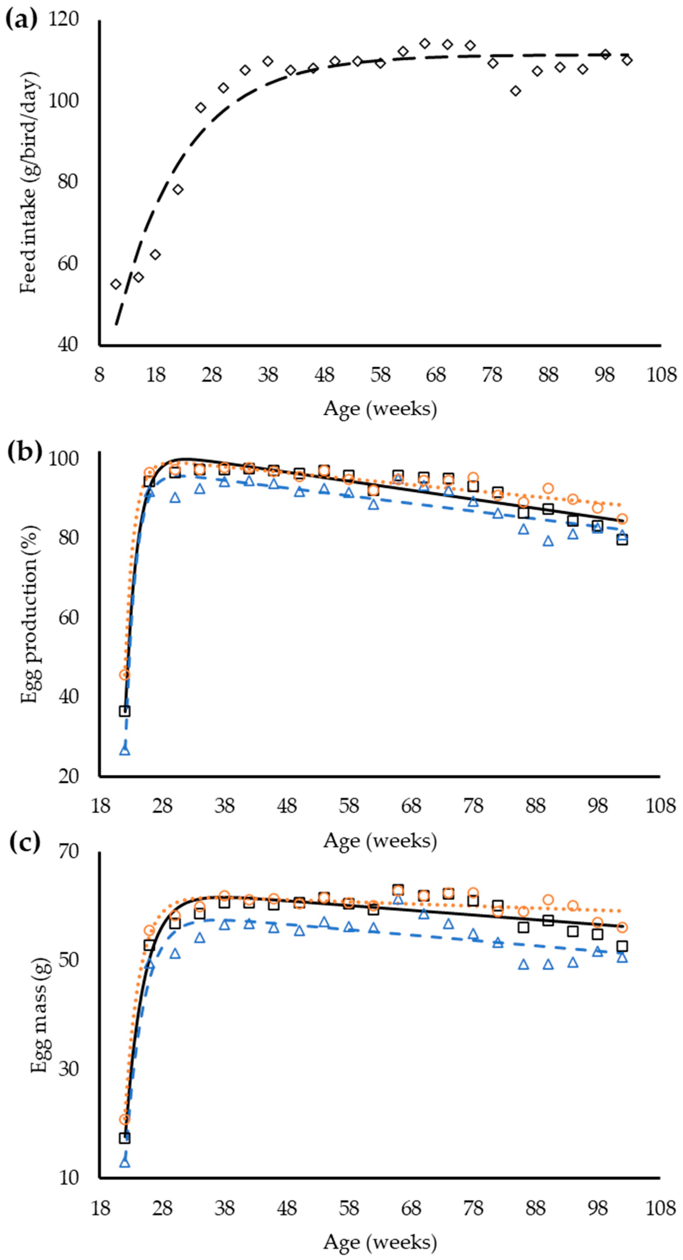 Animals 12 01371 g001
