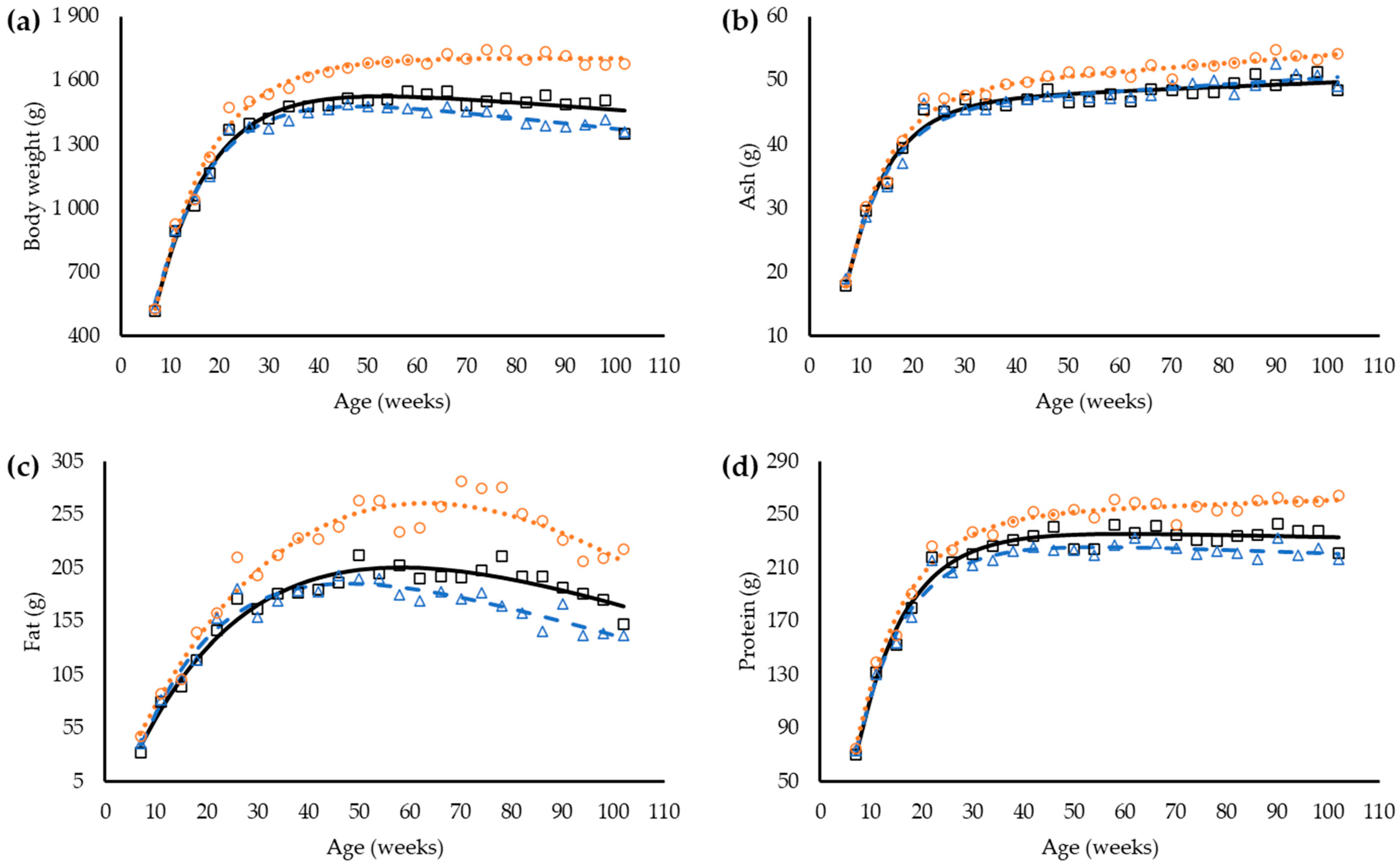 Animals 12 01371 g002