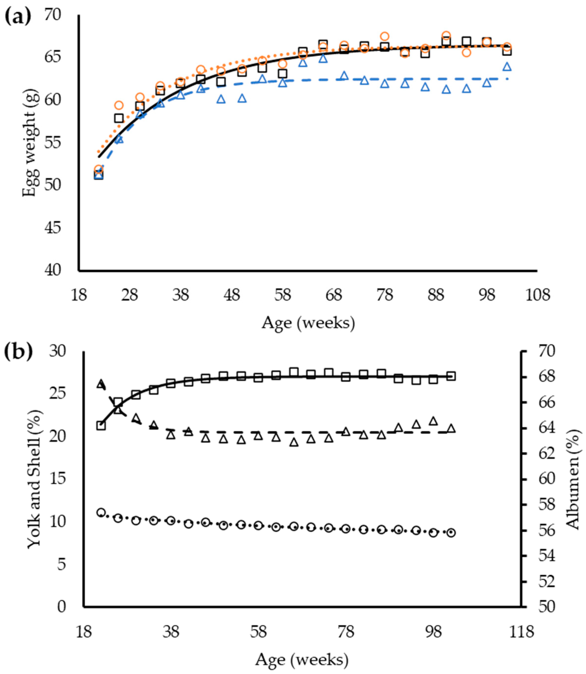 Animals 12 01371 g003