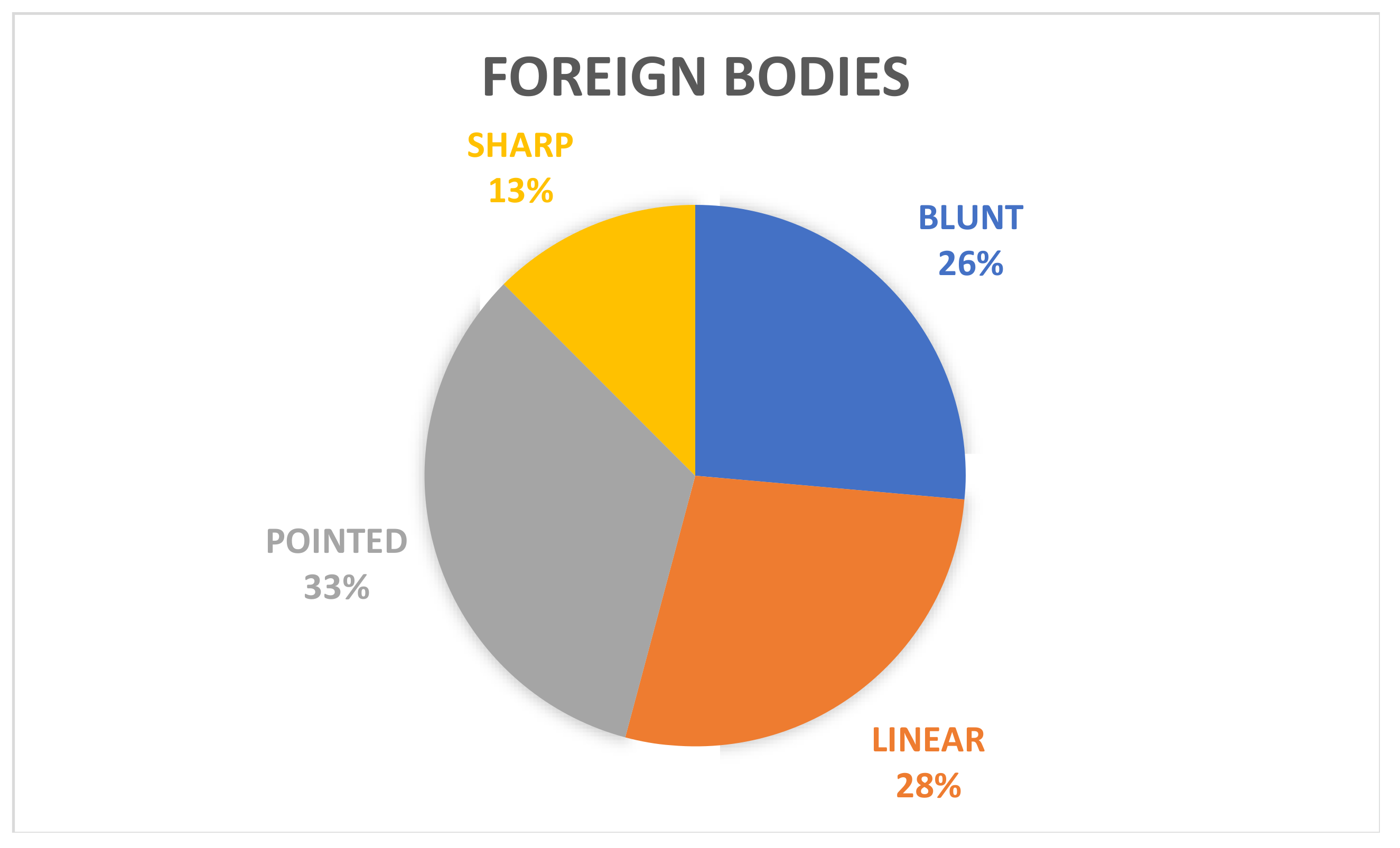 Animals 12 01376 g002