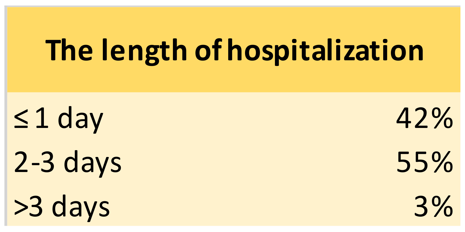 Animals 12 01376 g003