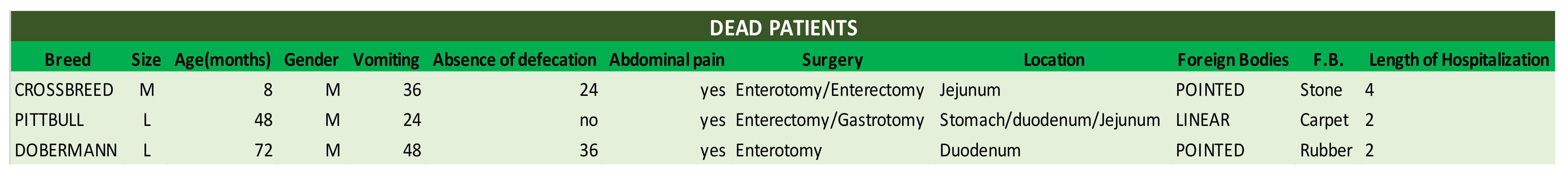 Animals 12 01376 g004