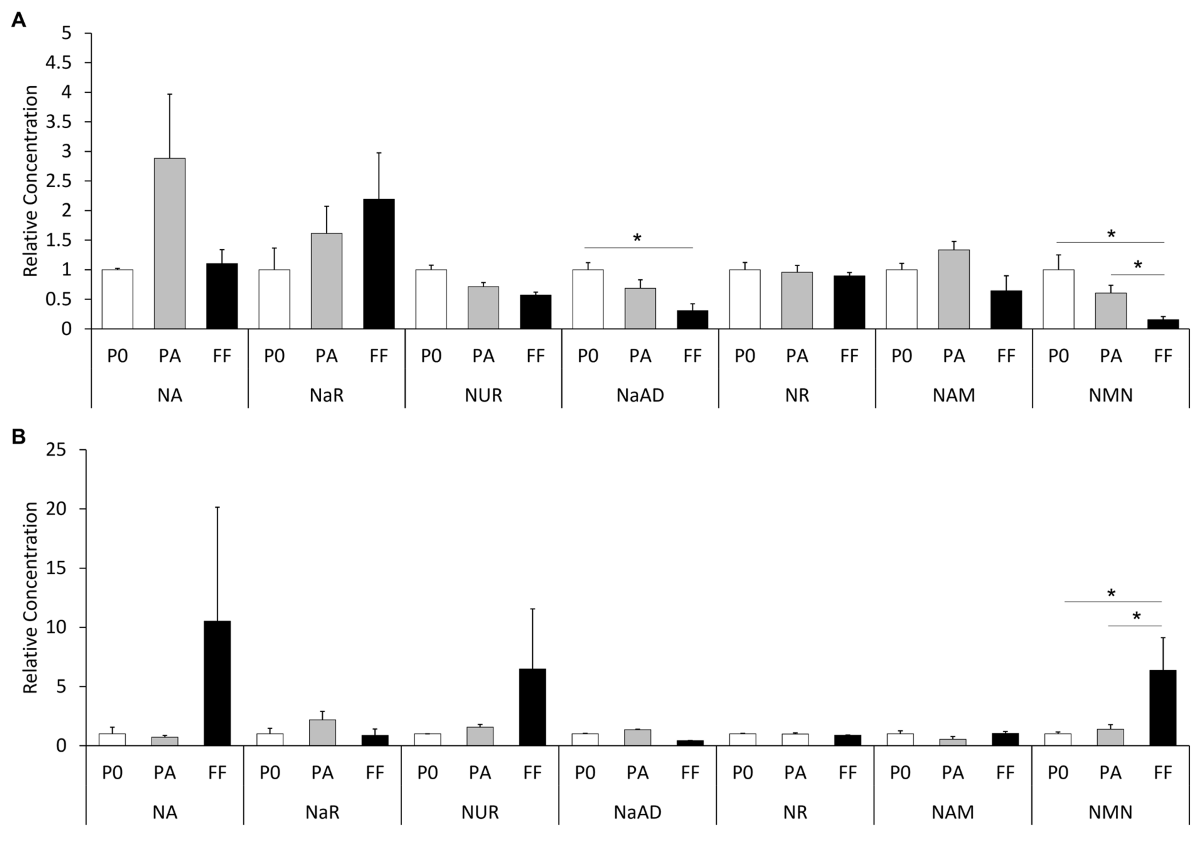 Animals 12 01383 g003