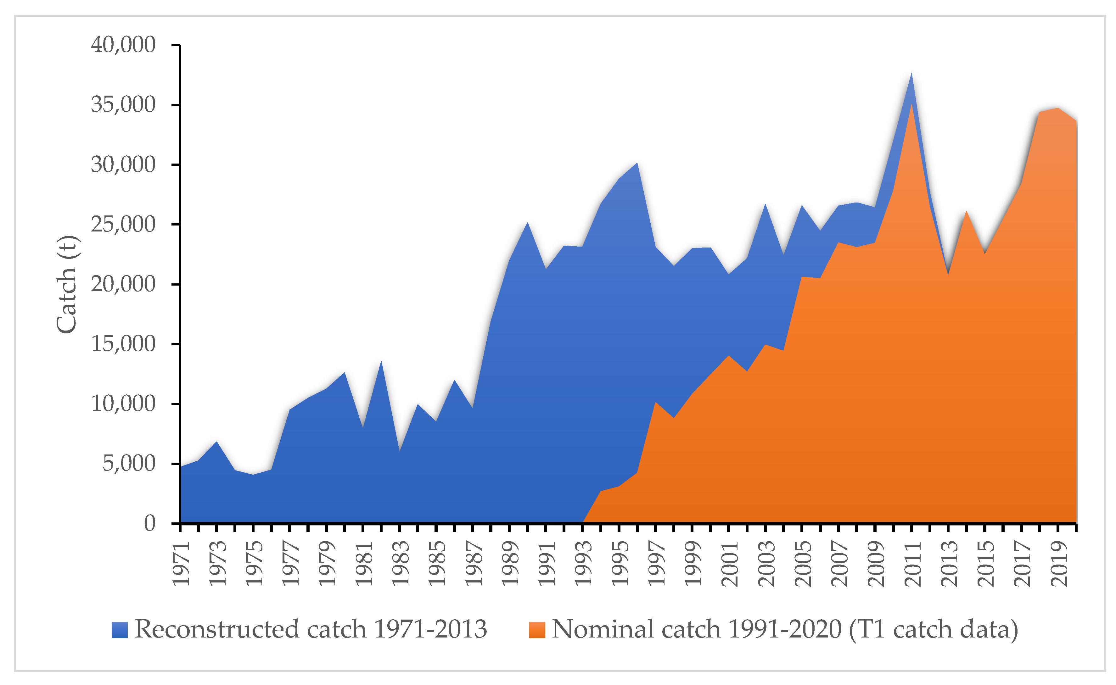 Animals 12 01386 g001