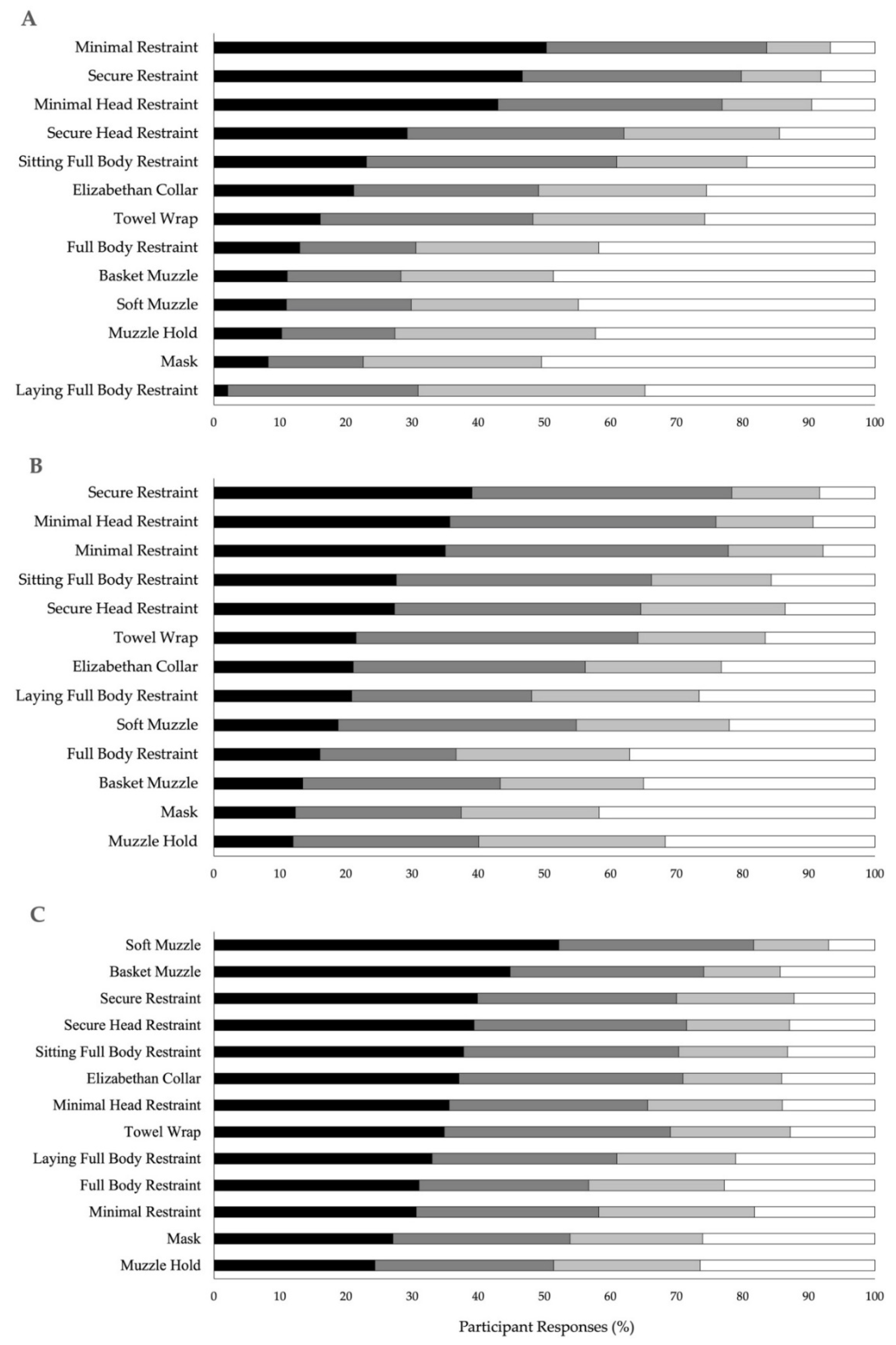 Animals 12 01387 g001