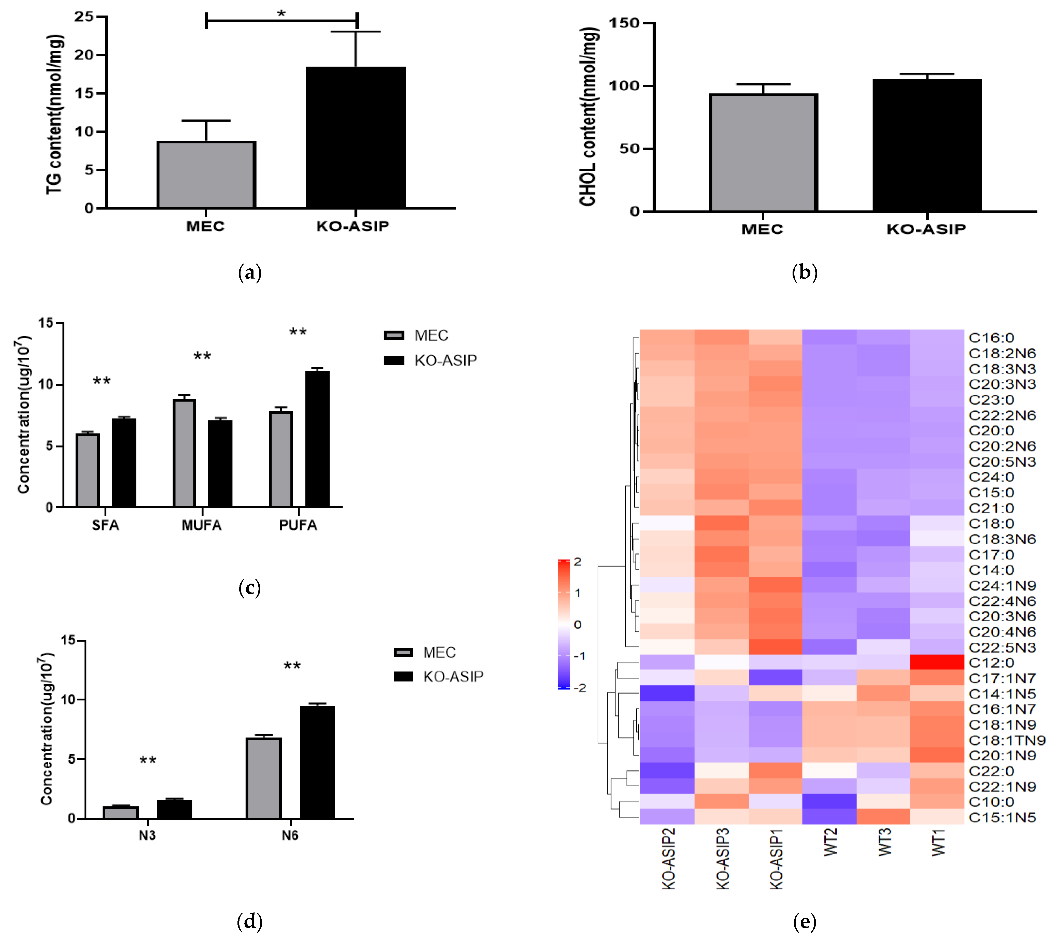 Animals 12 01389 g002a