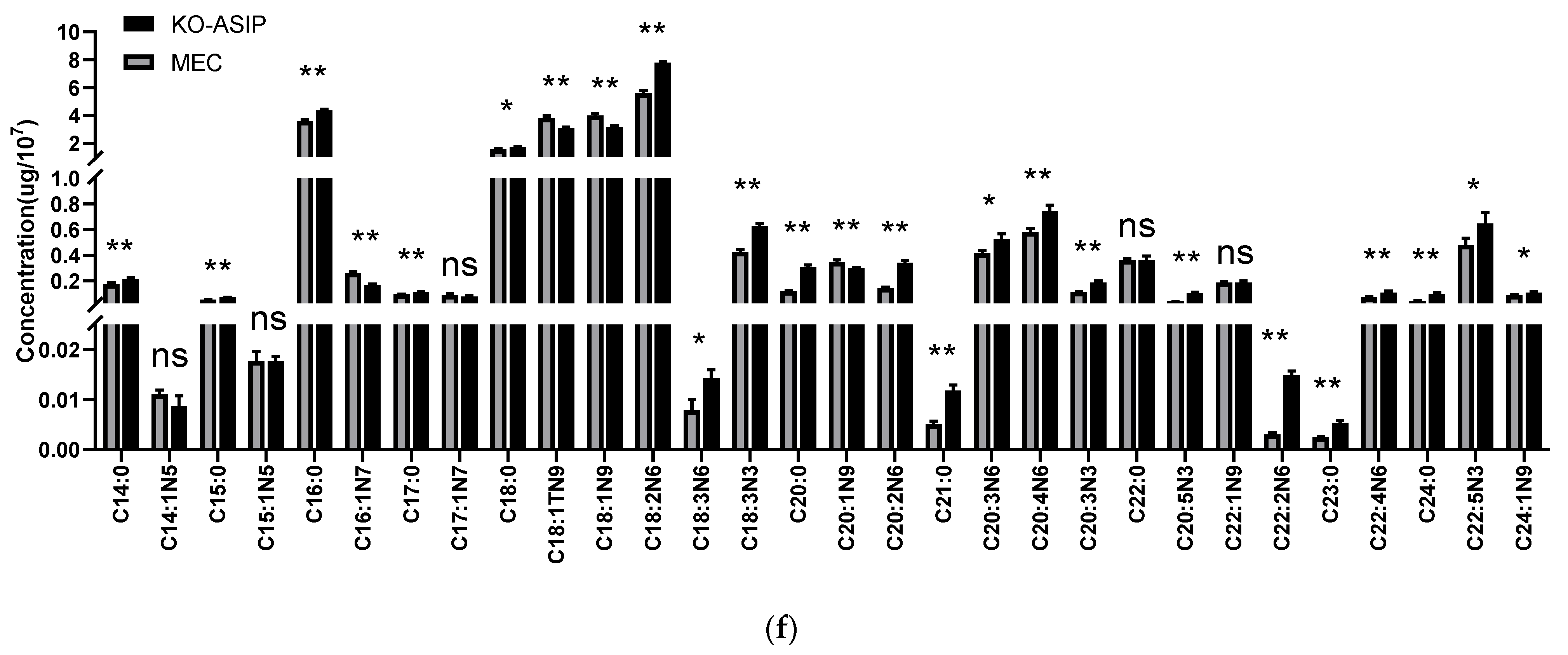 Animals 12 01389 g002b
