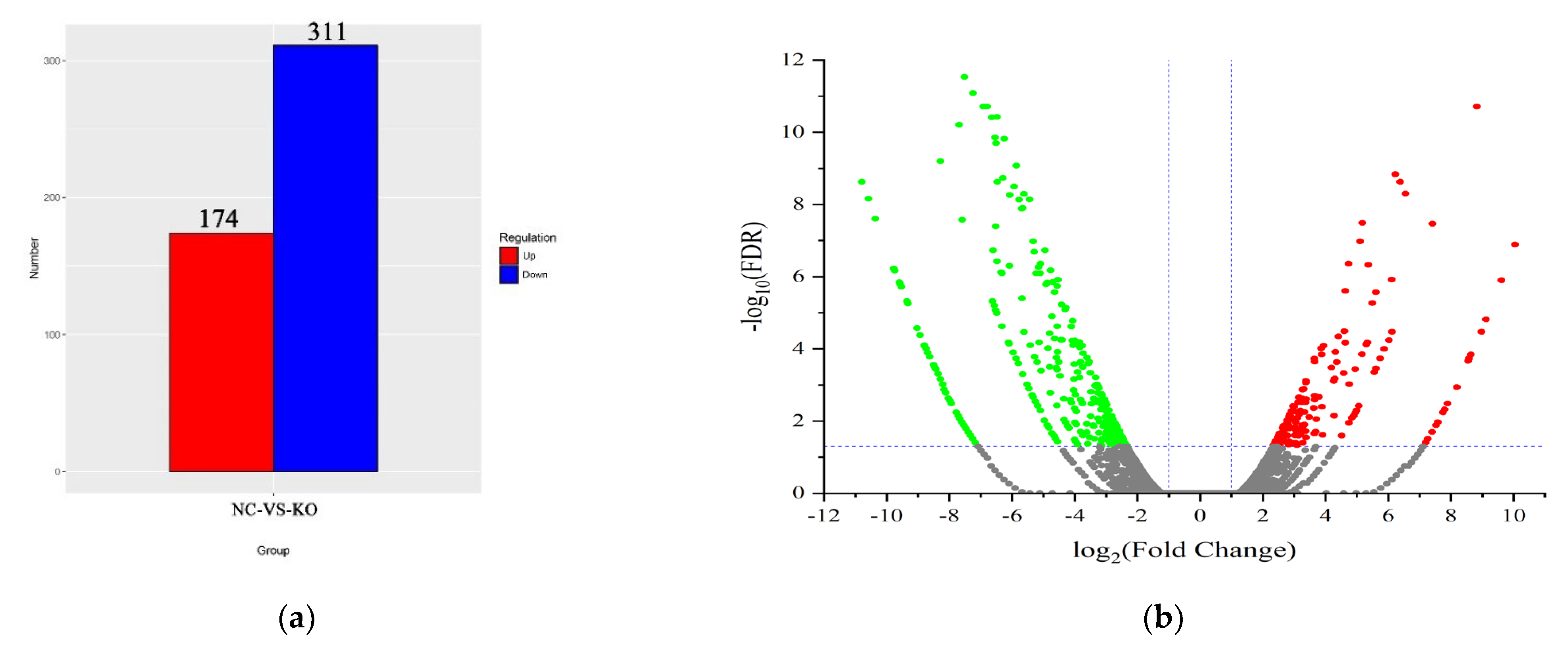 Animals 12 01389 g003a