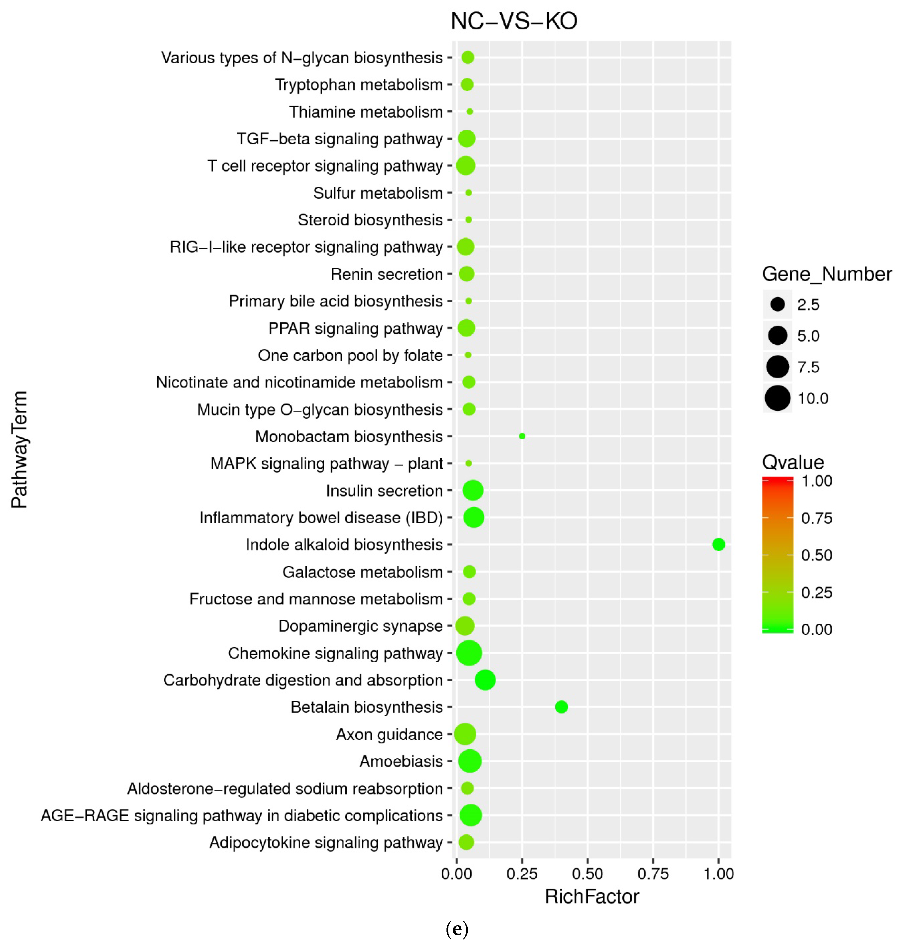 Animals 12 01389 g003c