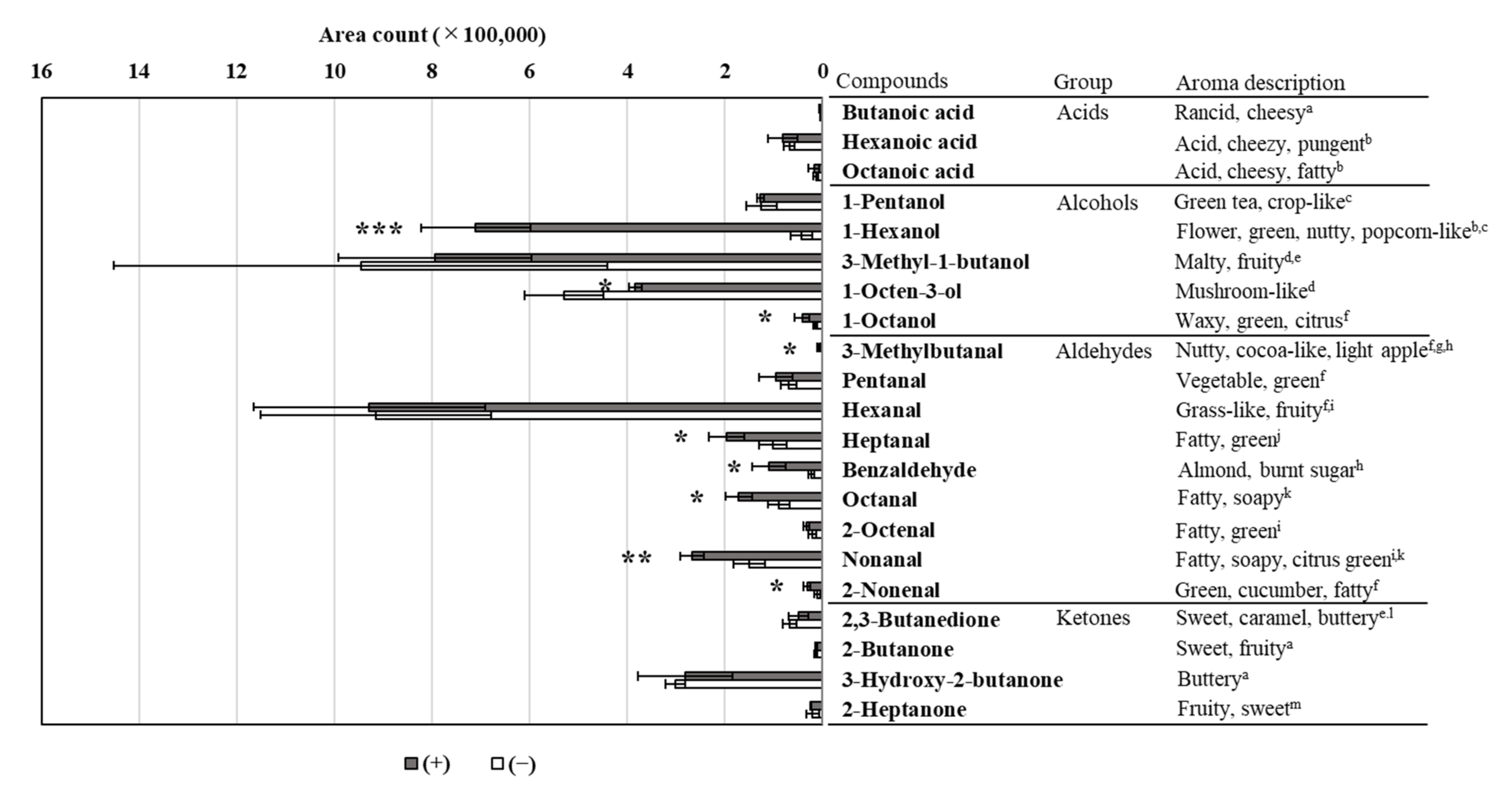 Animals 12 01391 g002