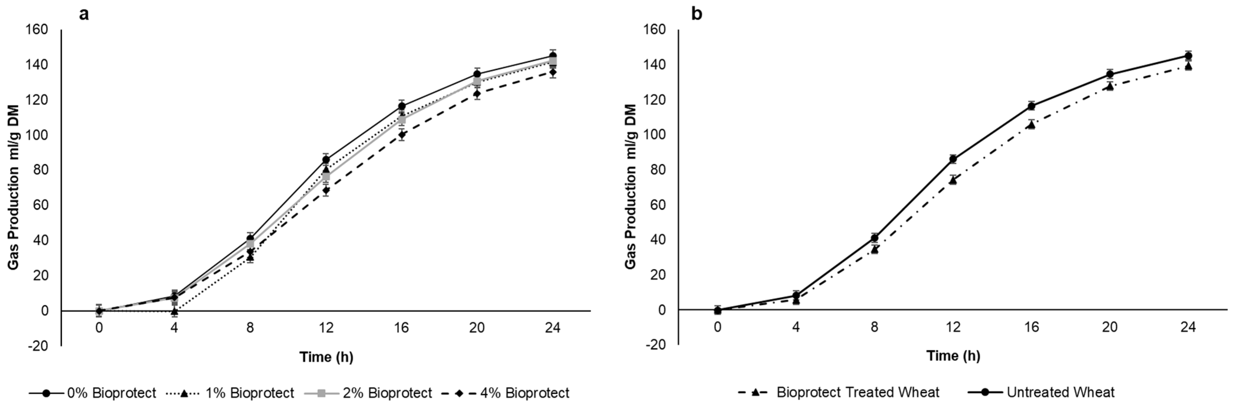 Animals 12 01396 g002